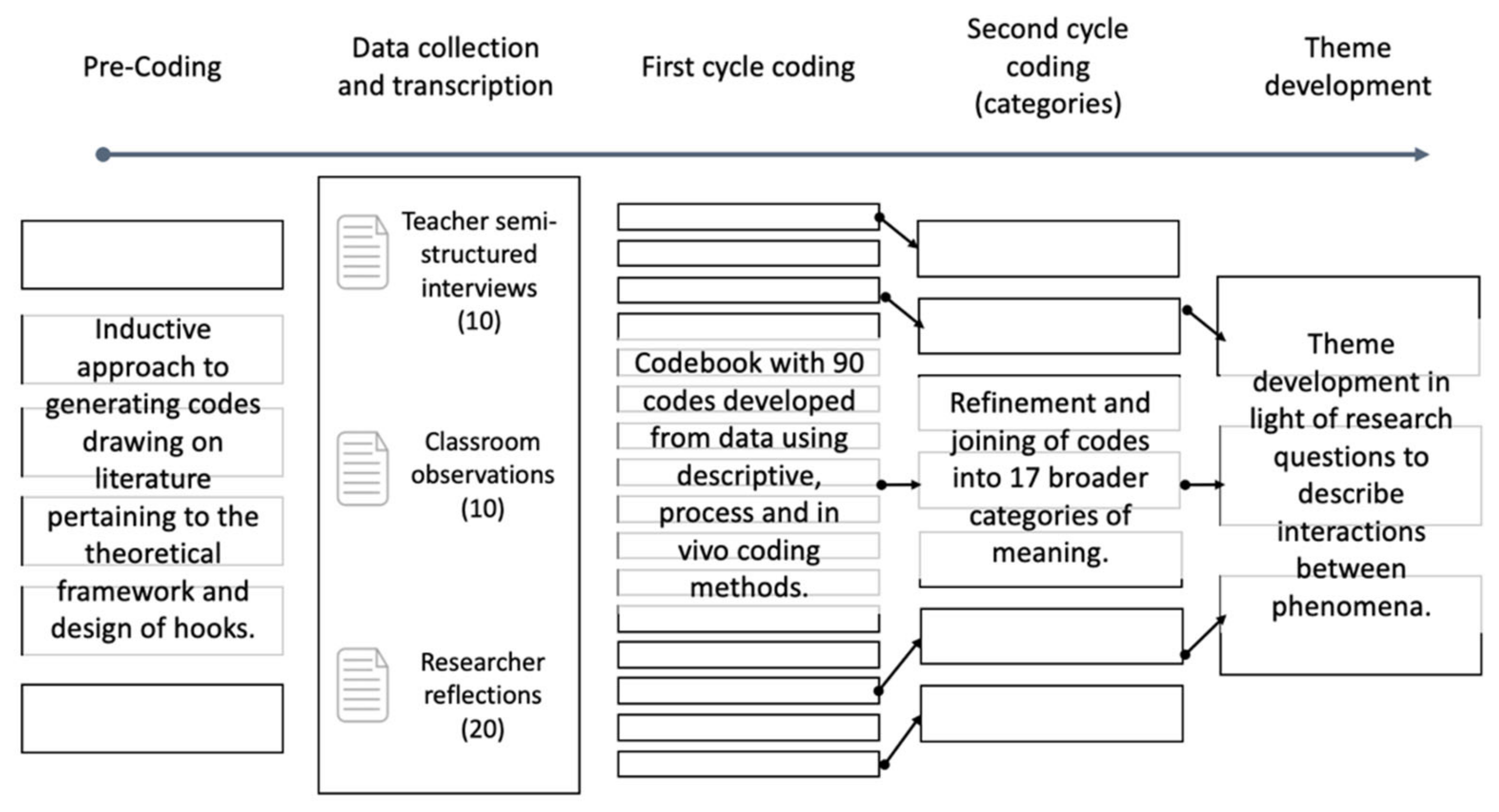 Education 11 00286 g002 Education 11 00286 g002