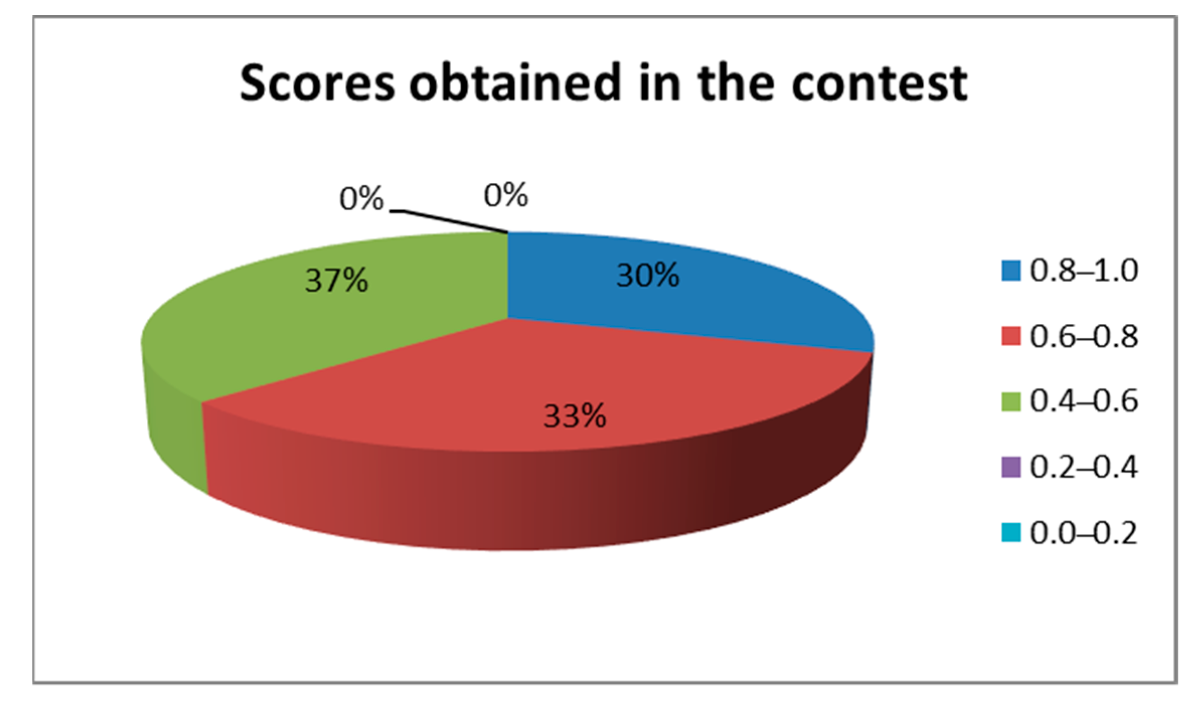 Education 11 00287 g003