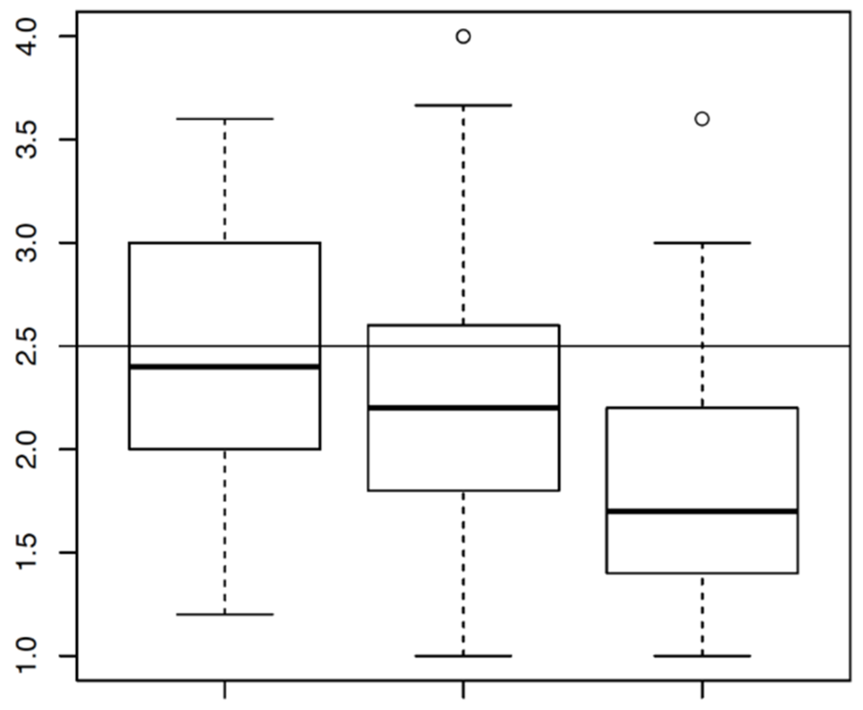 Education 11 00289 g001