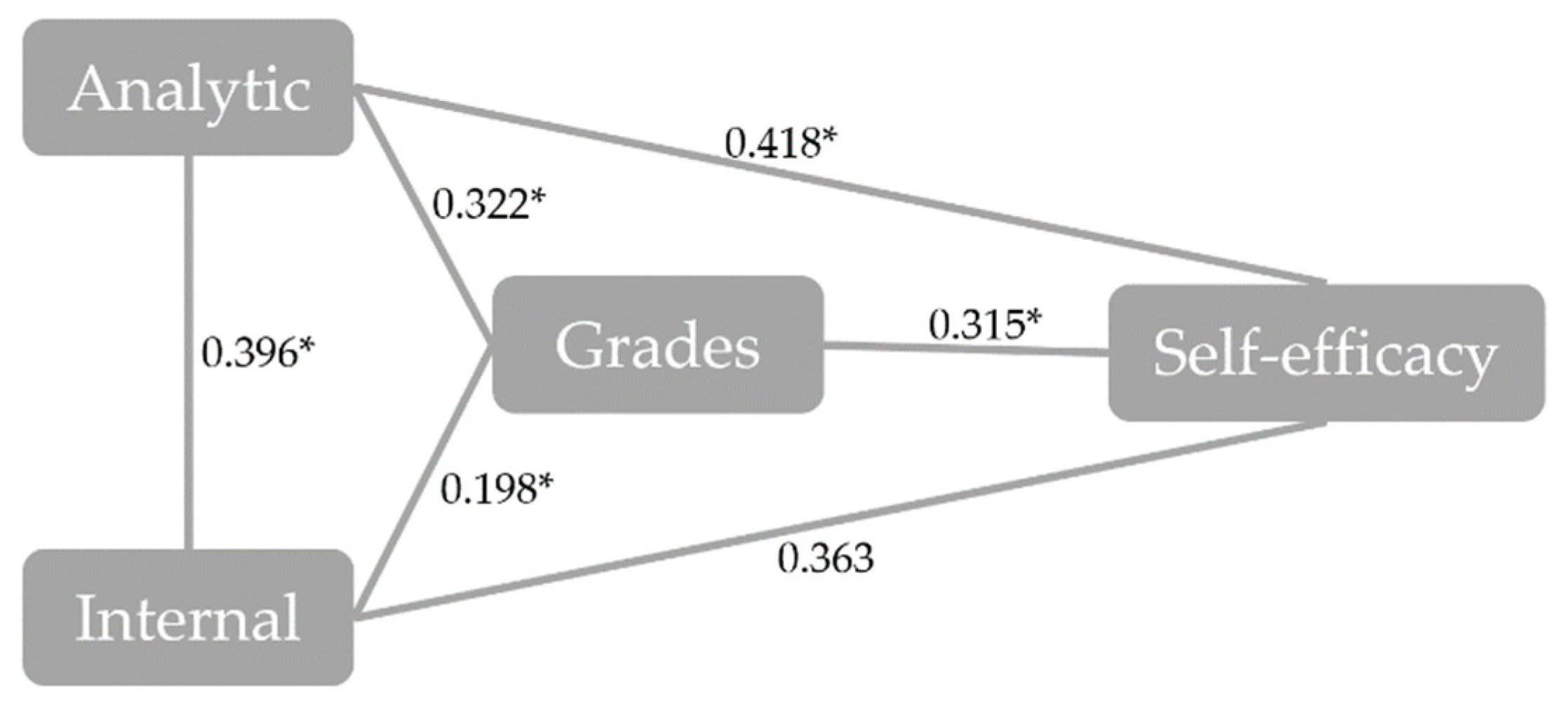 Education 11 00289 g002