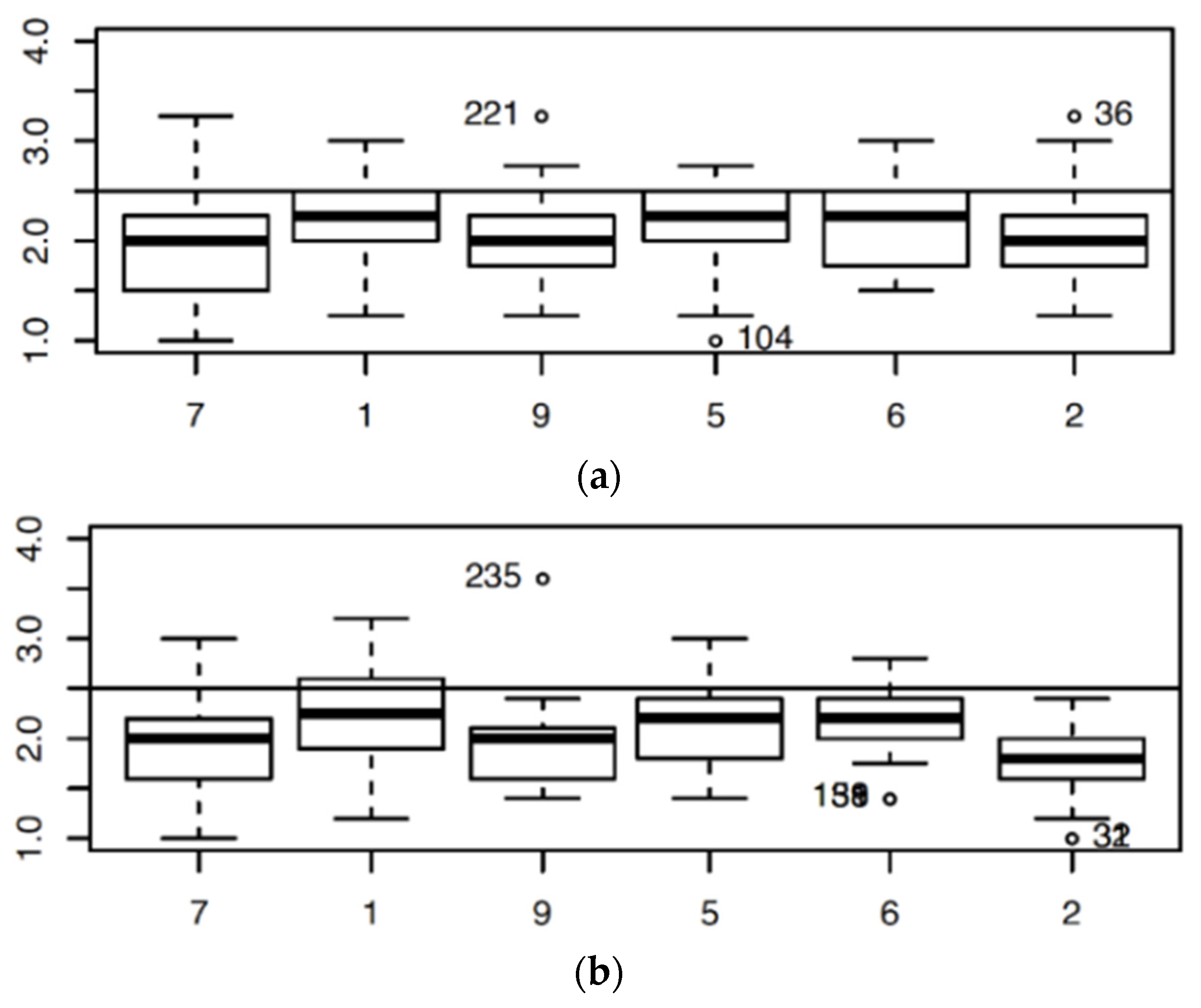 Education 11 00289 g004