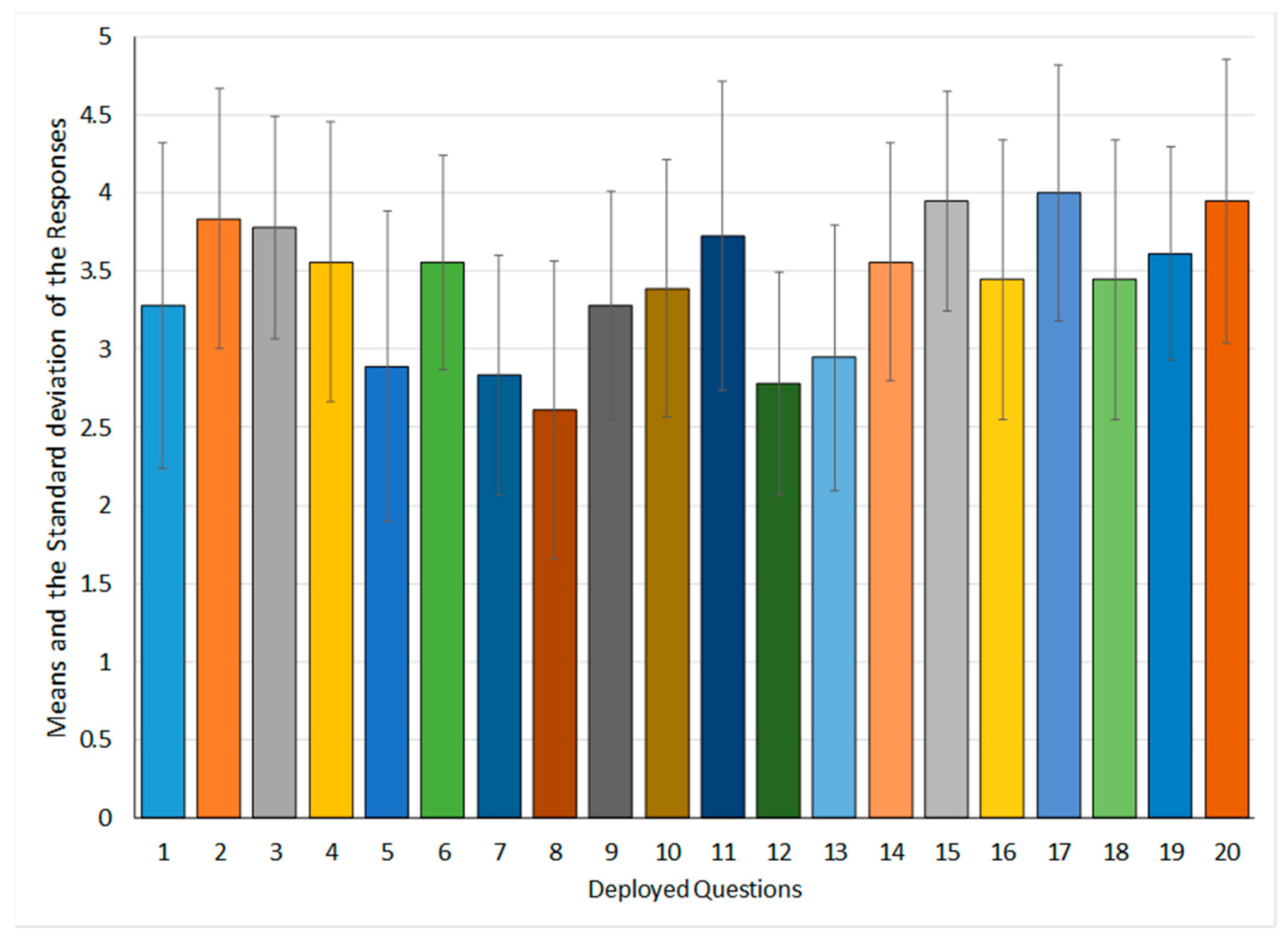 Education 11 00290 g005