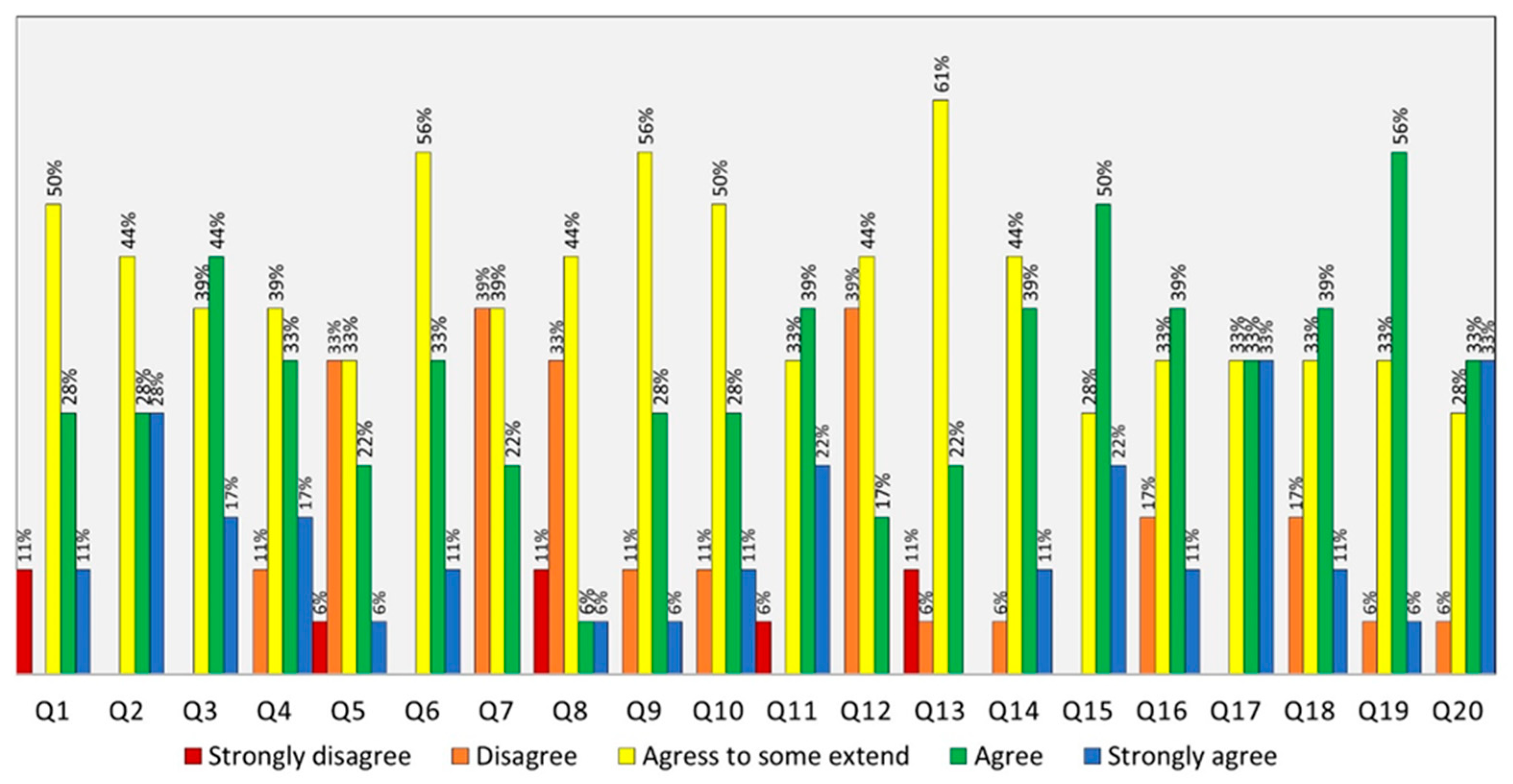 Education 11 00290 g006