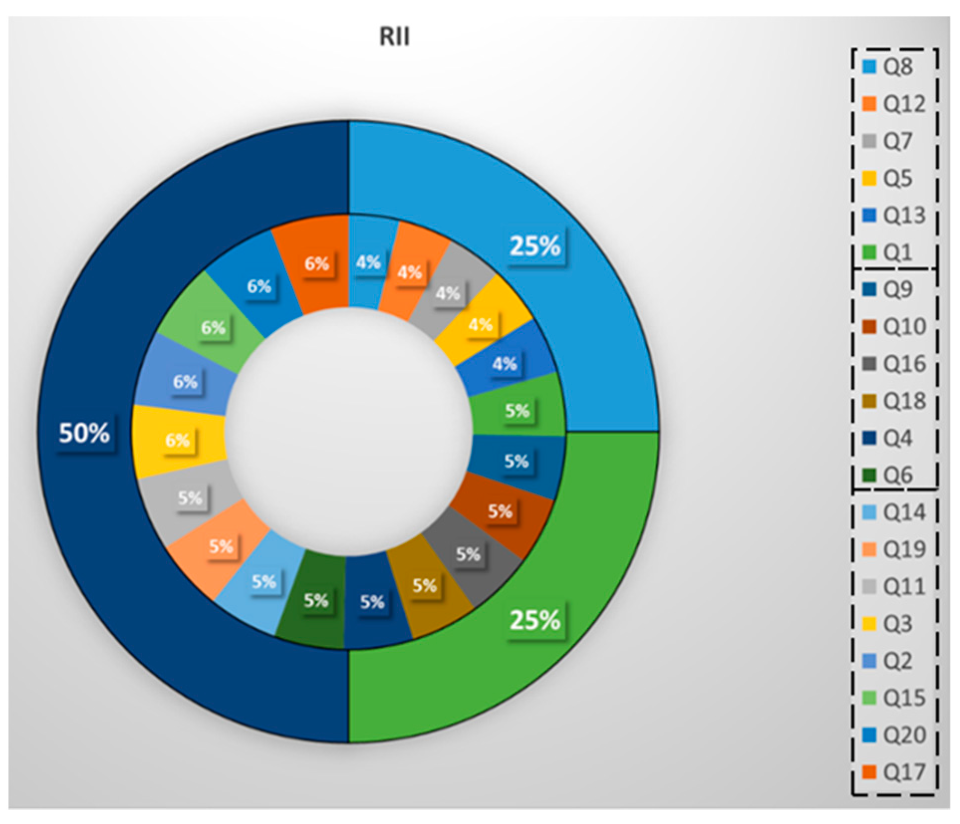 Education 11 00290 g007