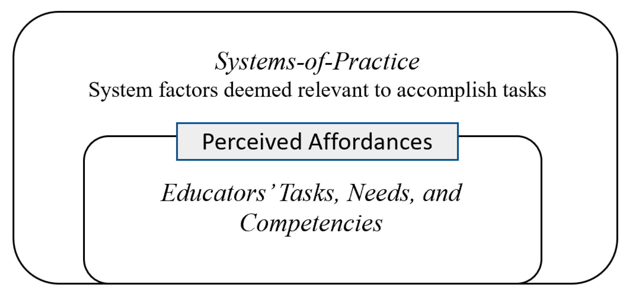 Education 11 00291 g001