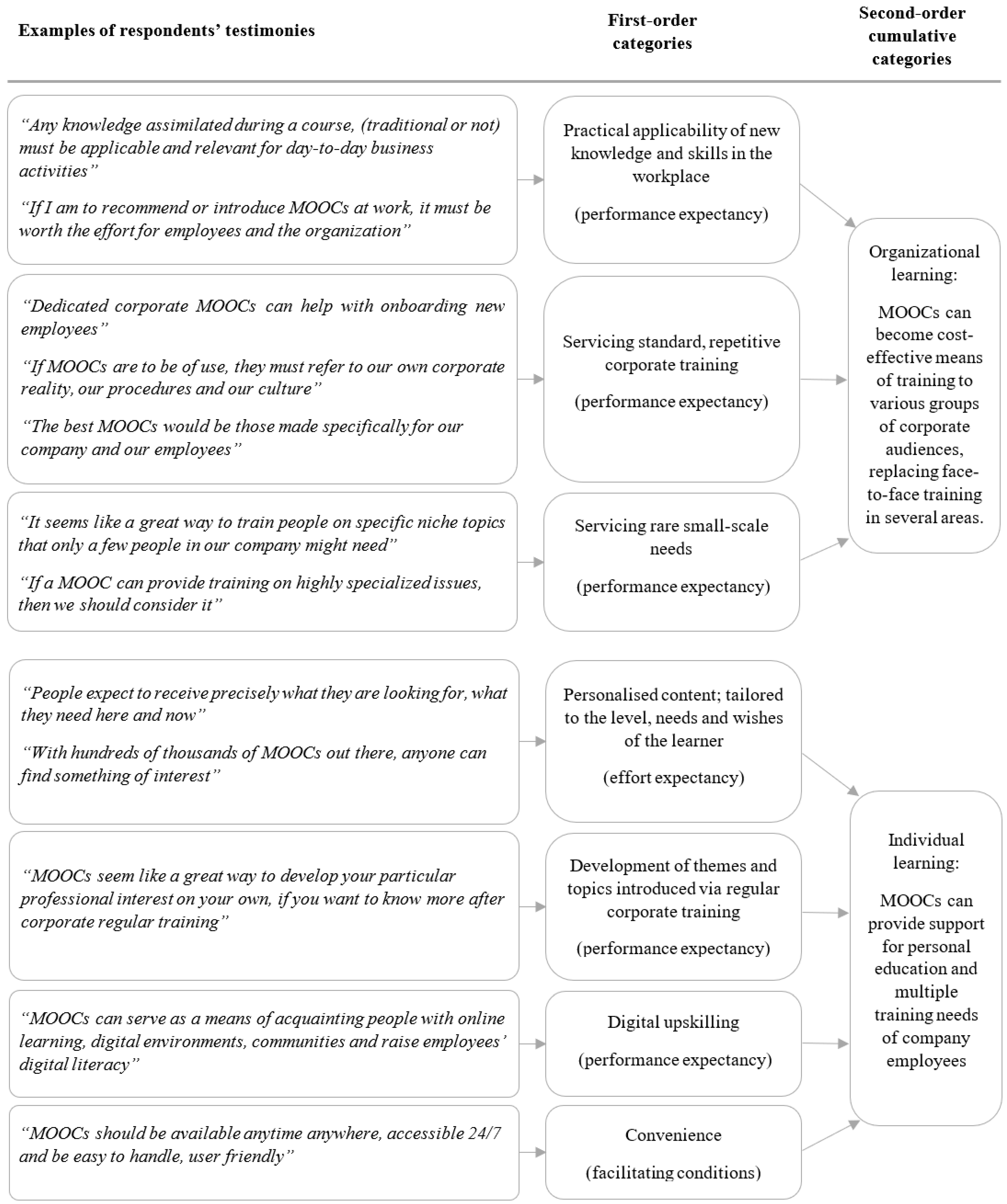 Education 11 00295 g001