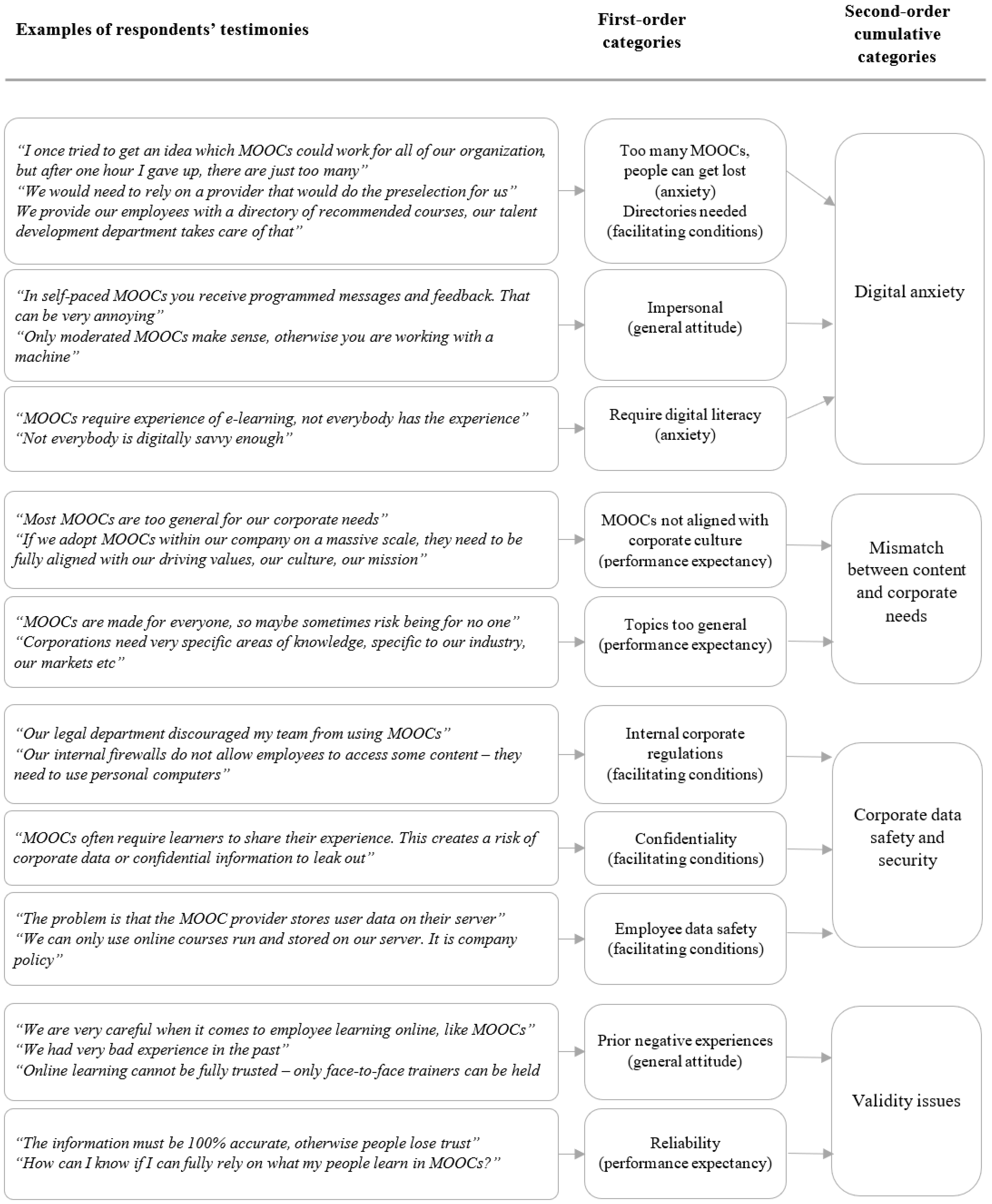 Education 11 00295 g002