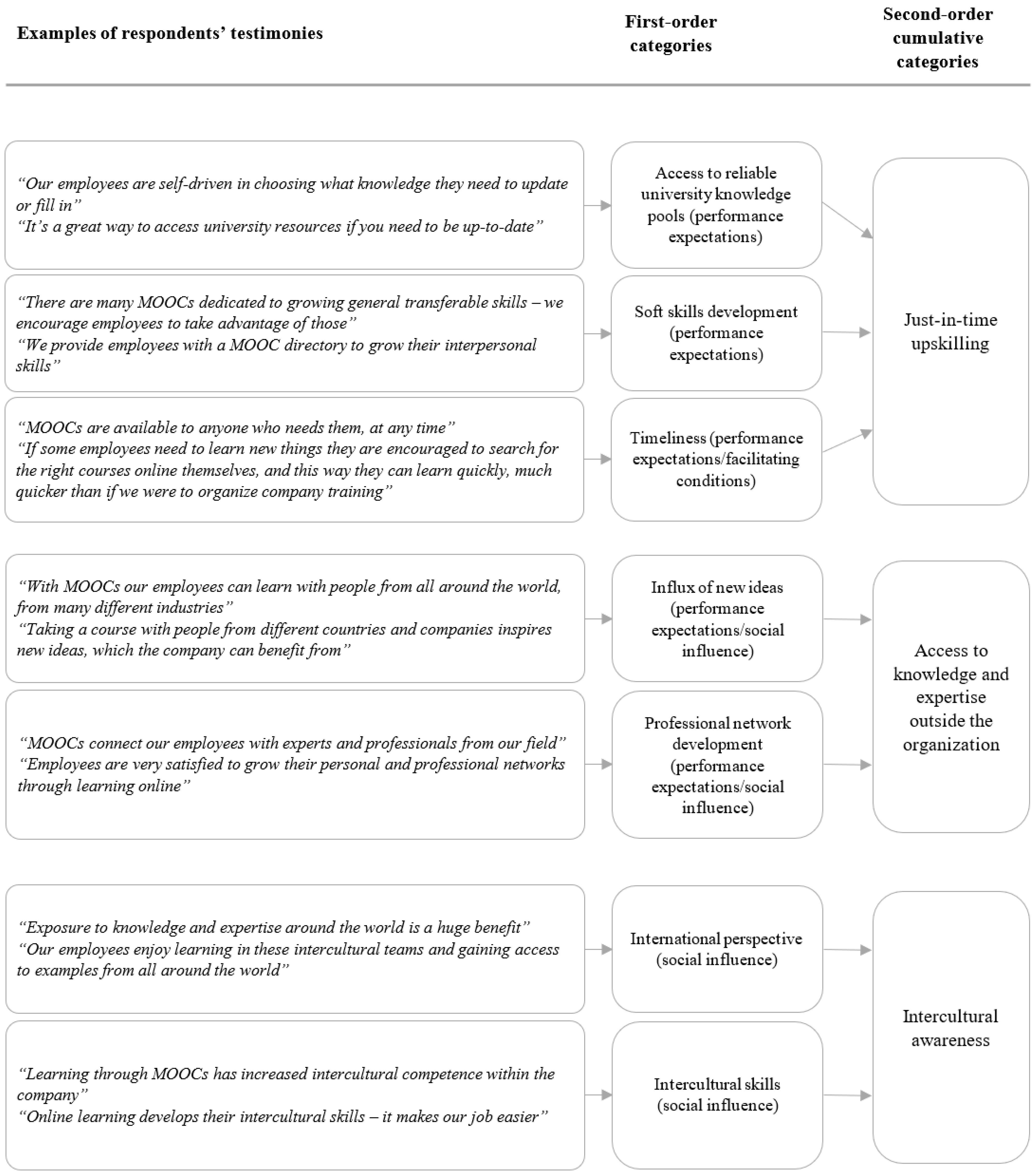 Education 11 00295 g003