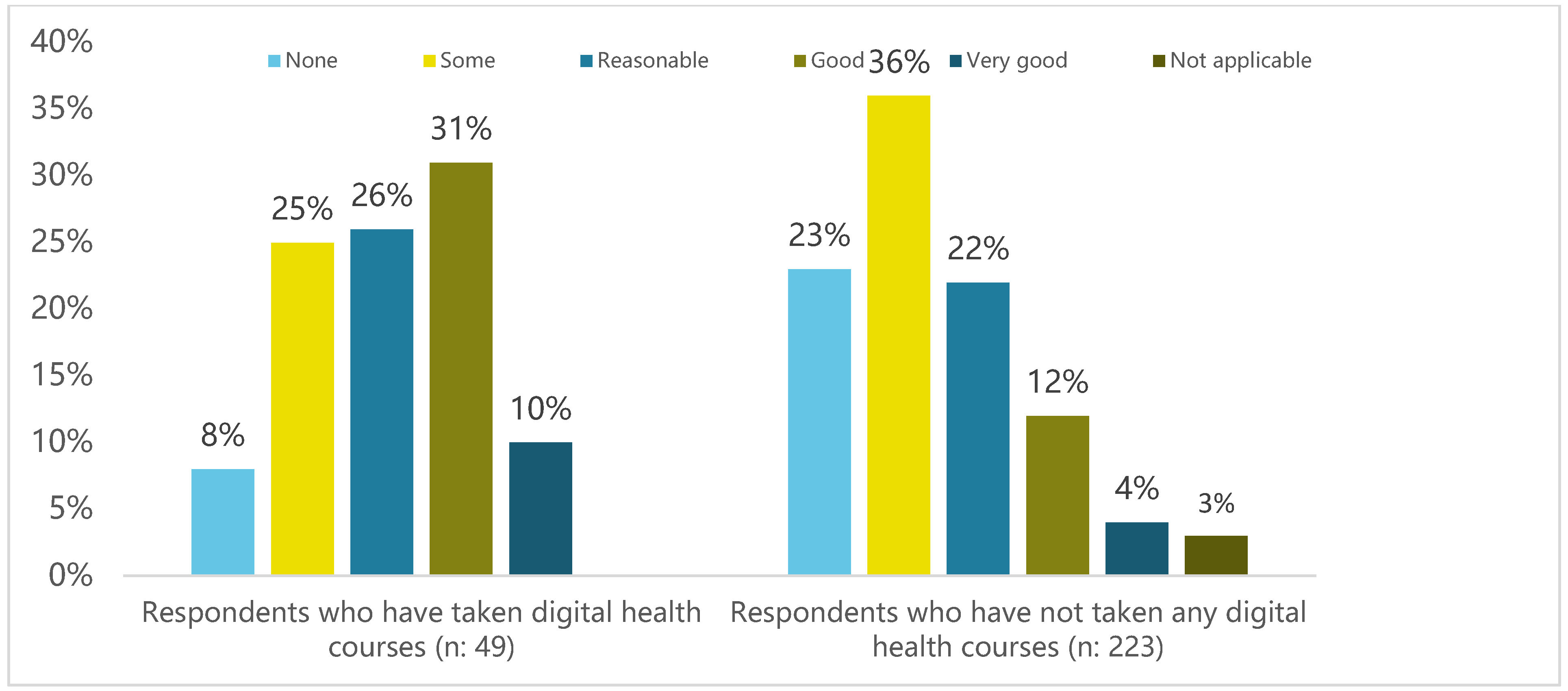 Education 11 00296 g003