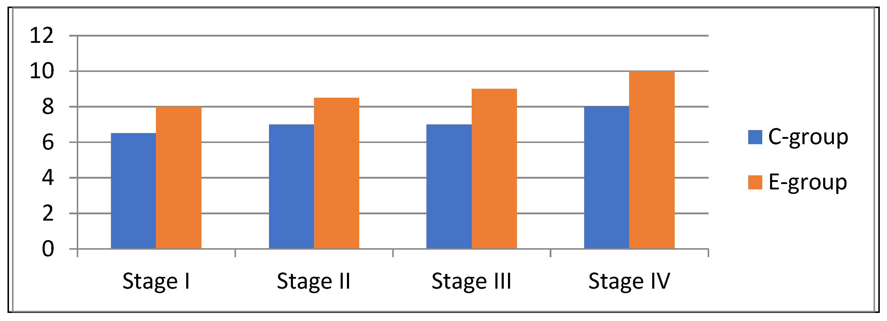 Education 11 00298 g002