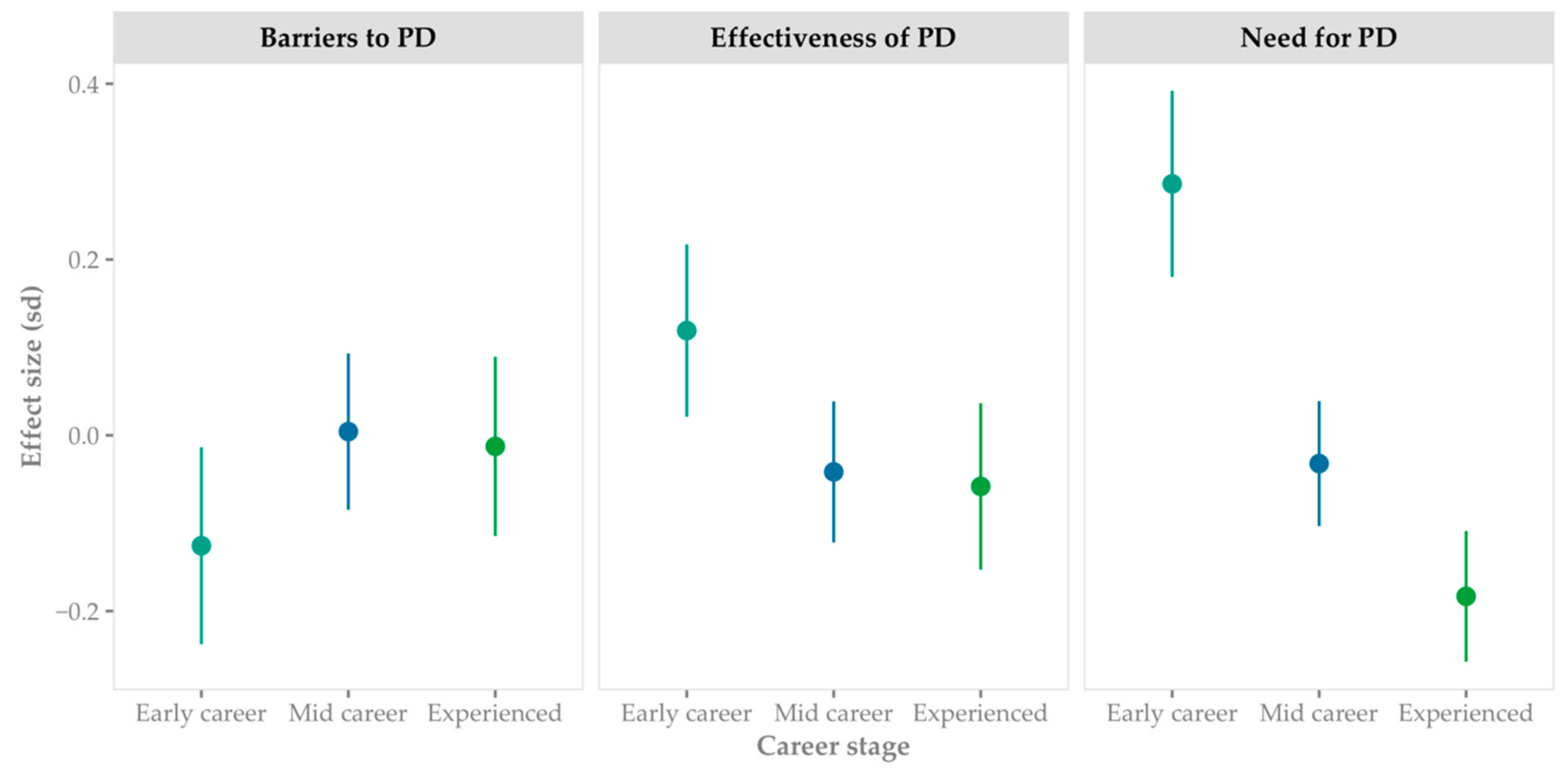Education 11 00299 g001 Education 11 00299 g001