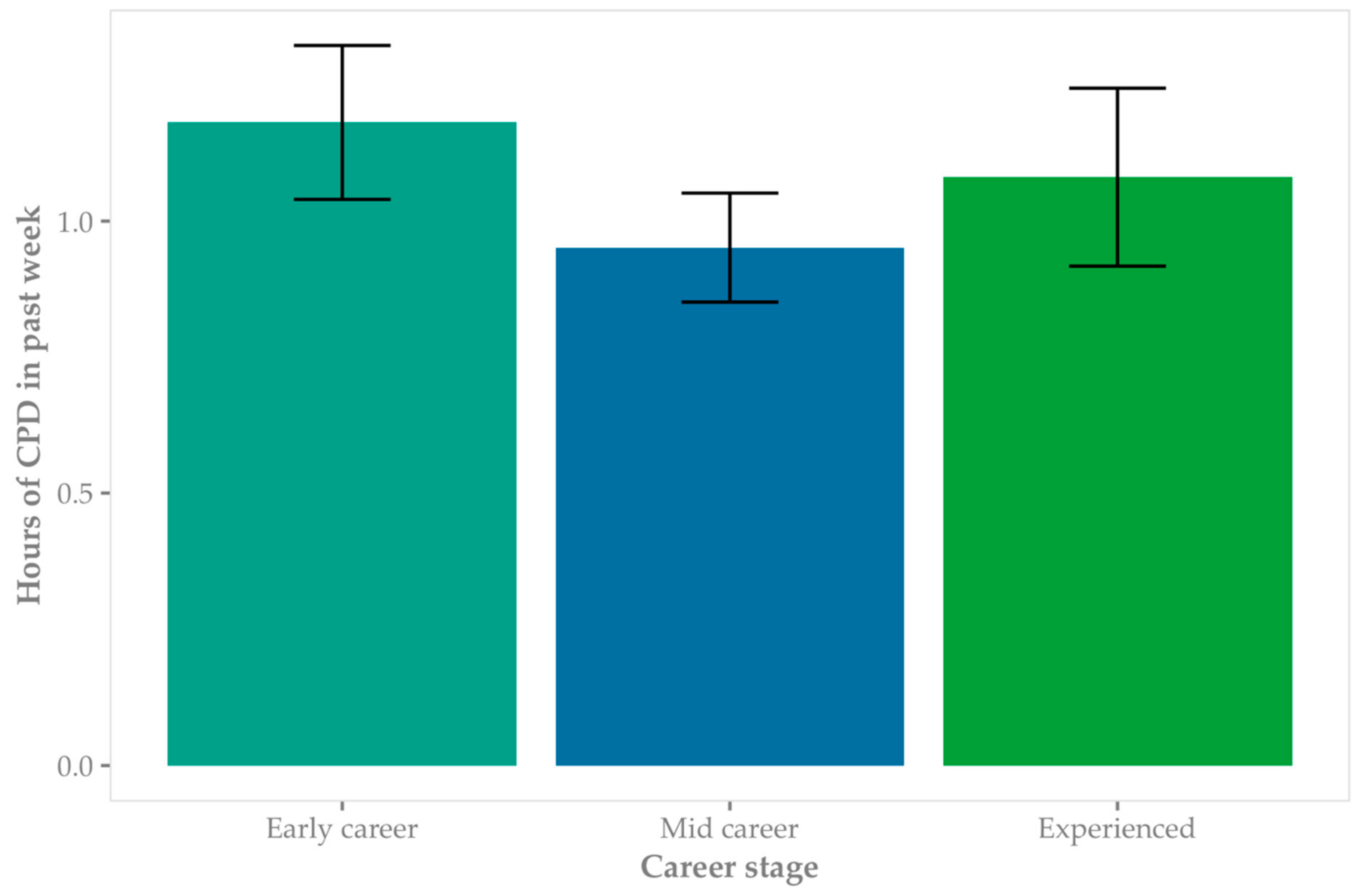 Education 11 00299 g002 Education 11 00299 g002