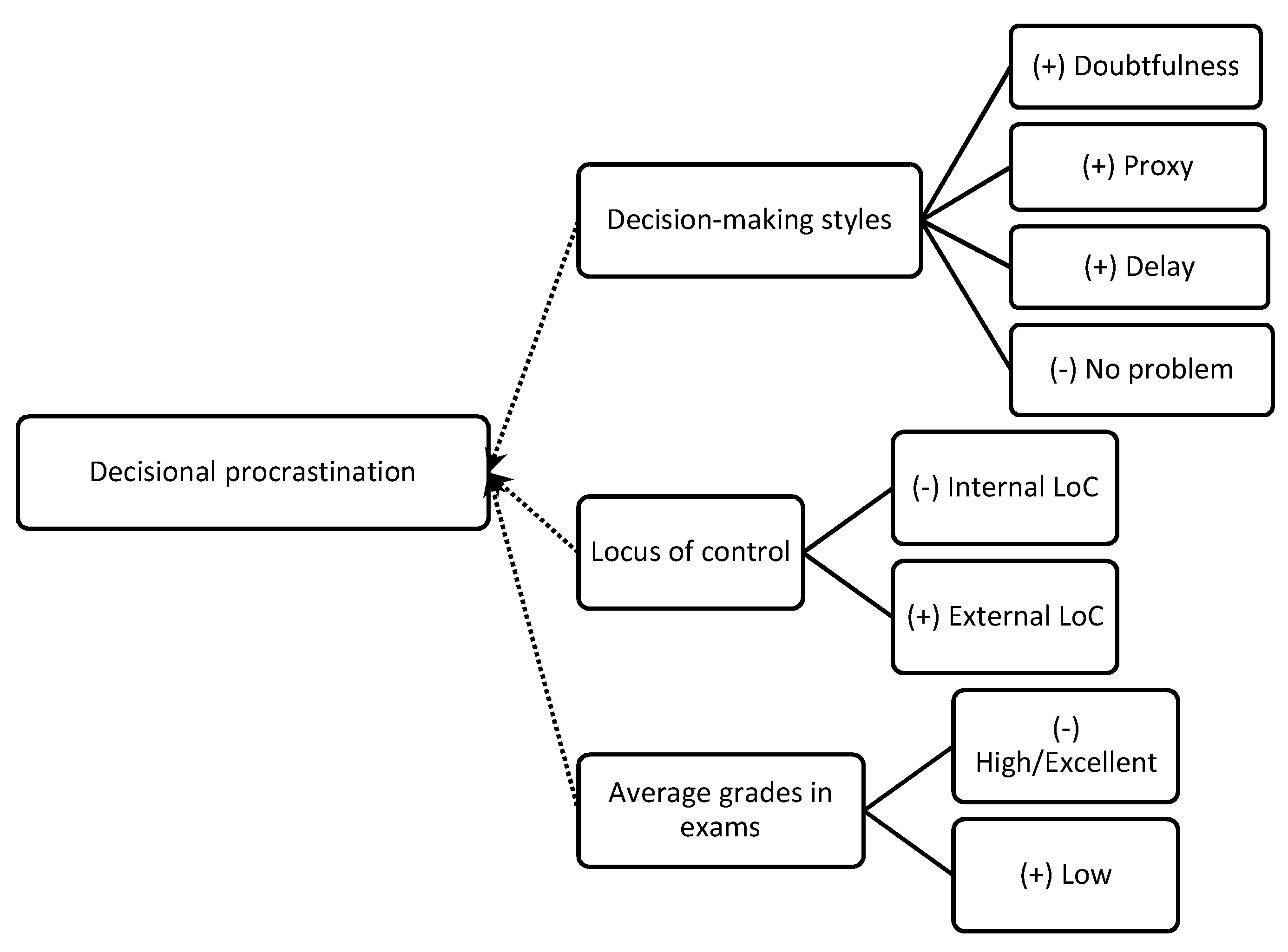 Education 11 00300 g001 Education 11 00300 g001