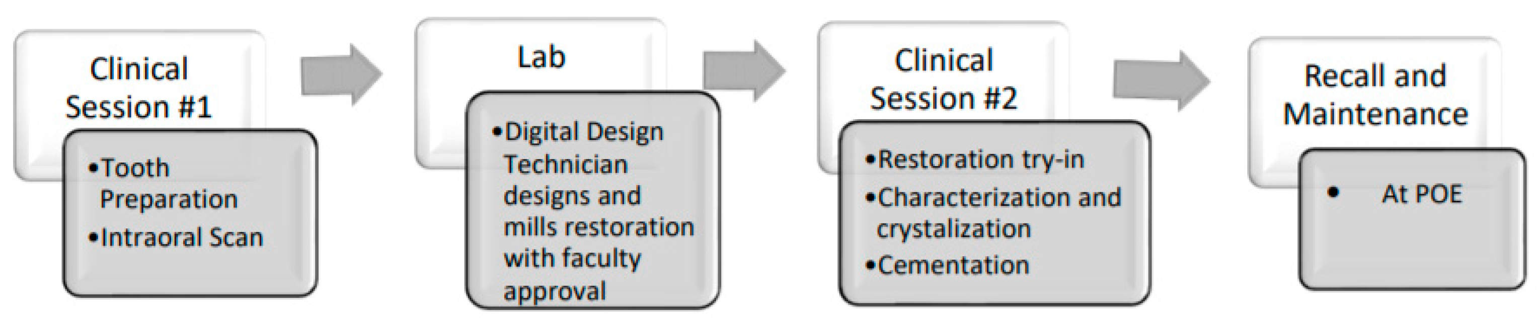 Education 11 00301 g004