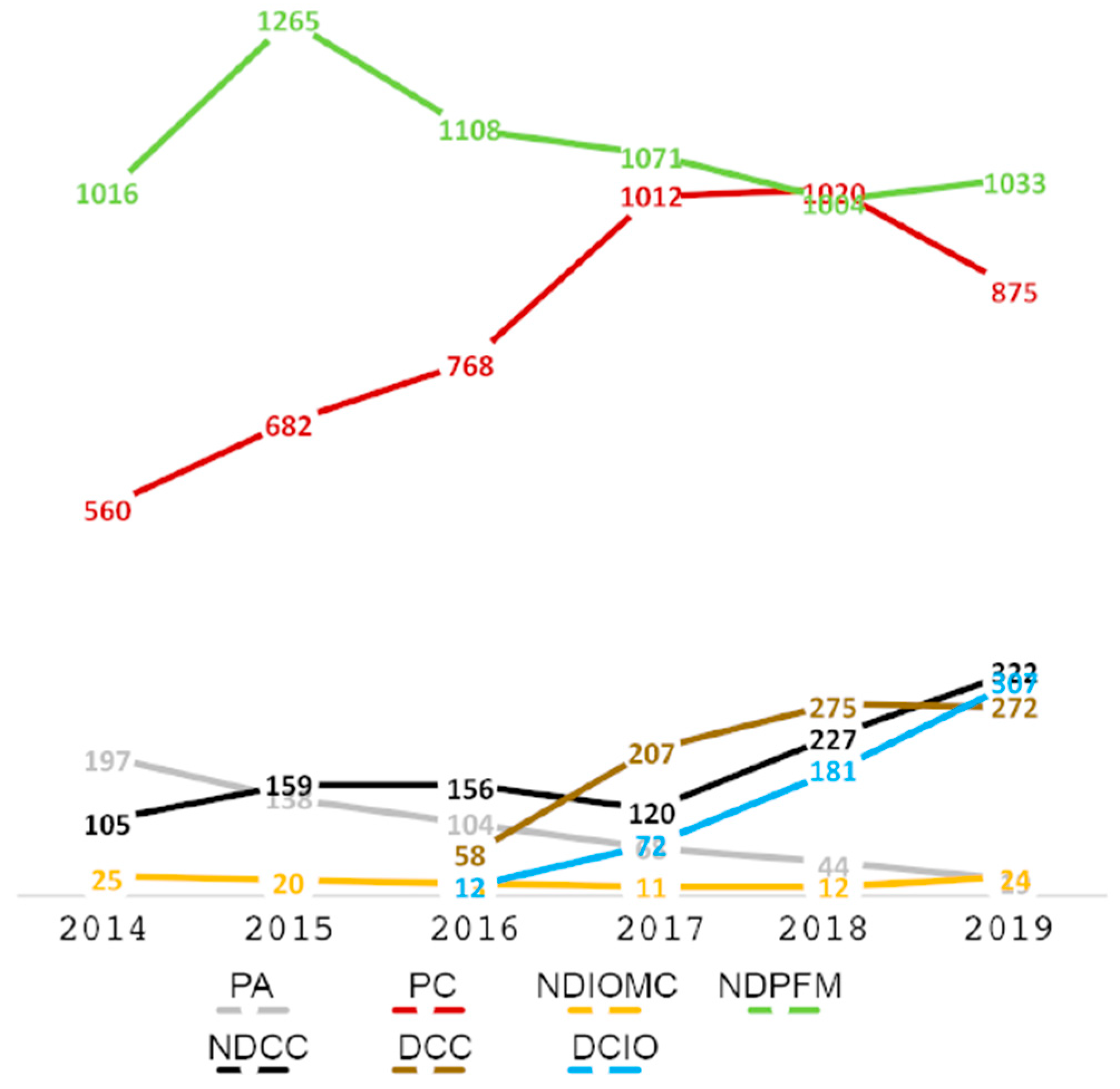 Education 11 00301 g005