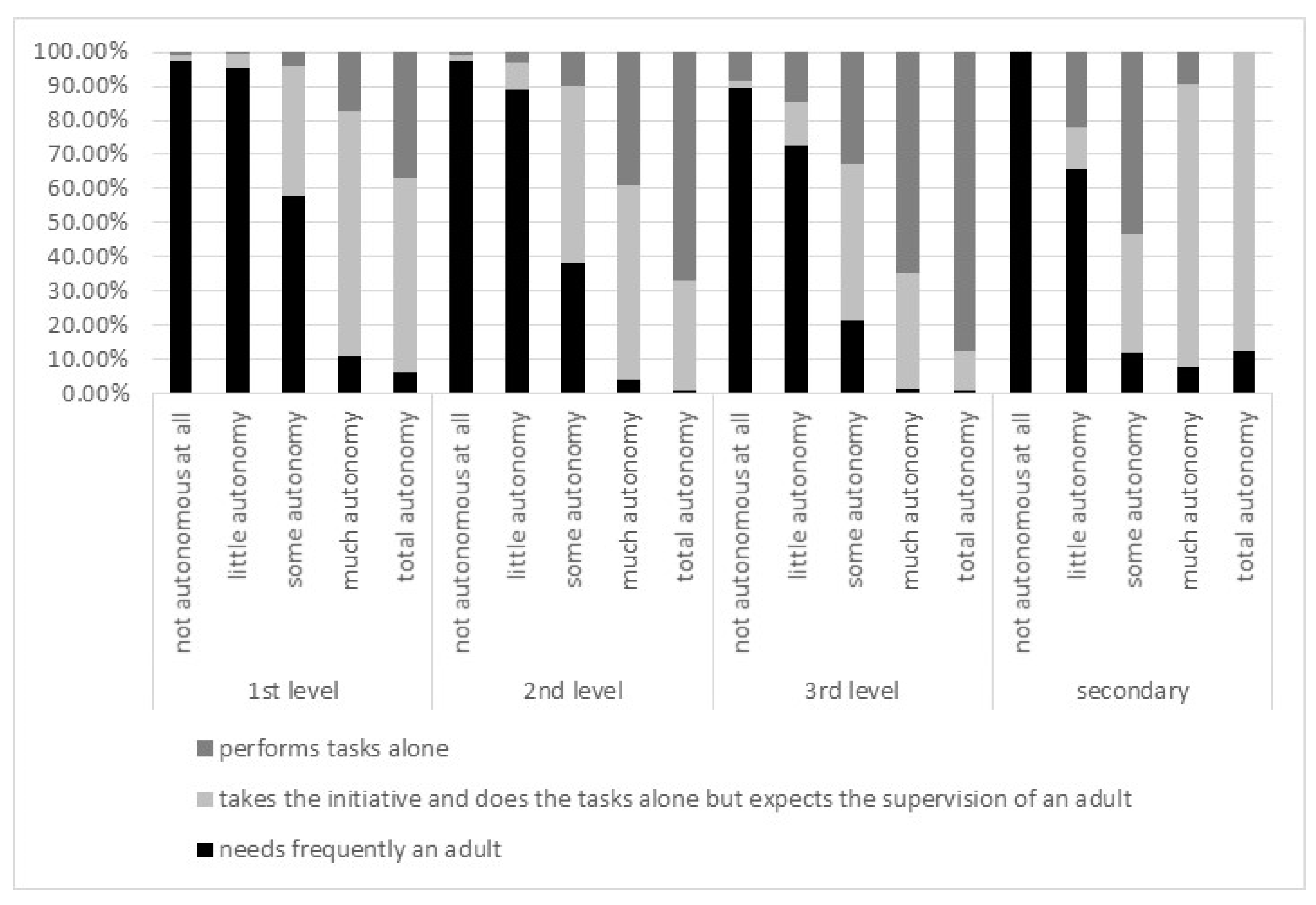 Education 11 00302 g002 Education 11 00302 g002