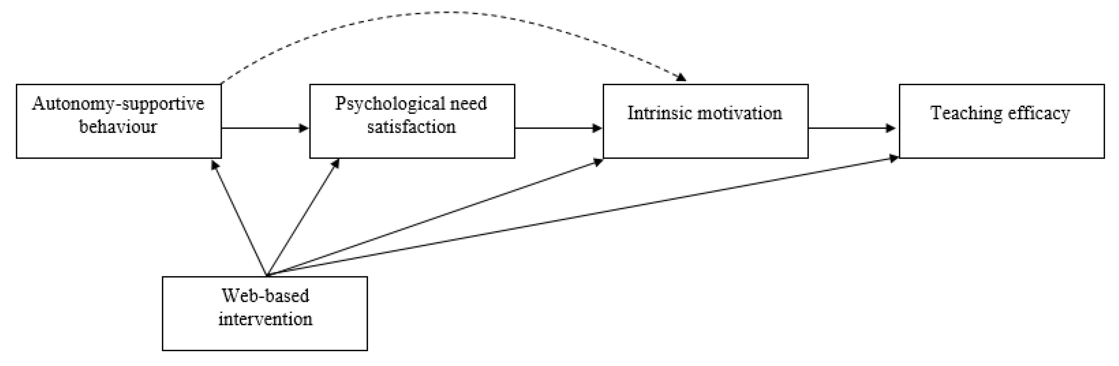 Education 11 00316 g001 550