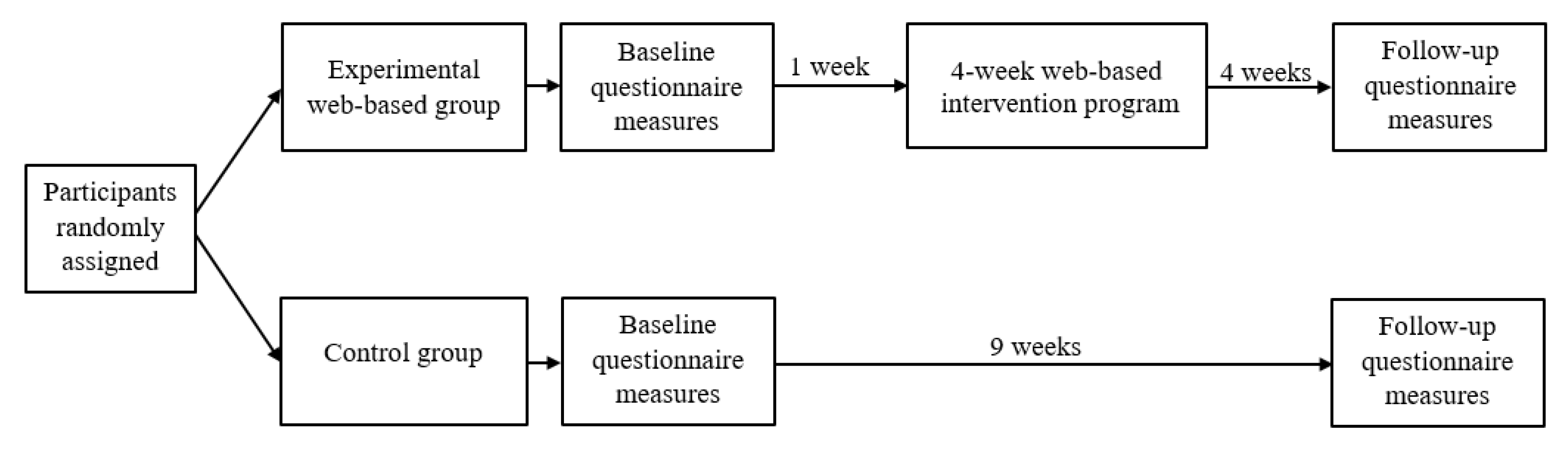 Education 11 00316 g003 550