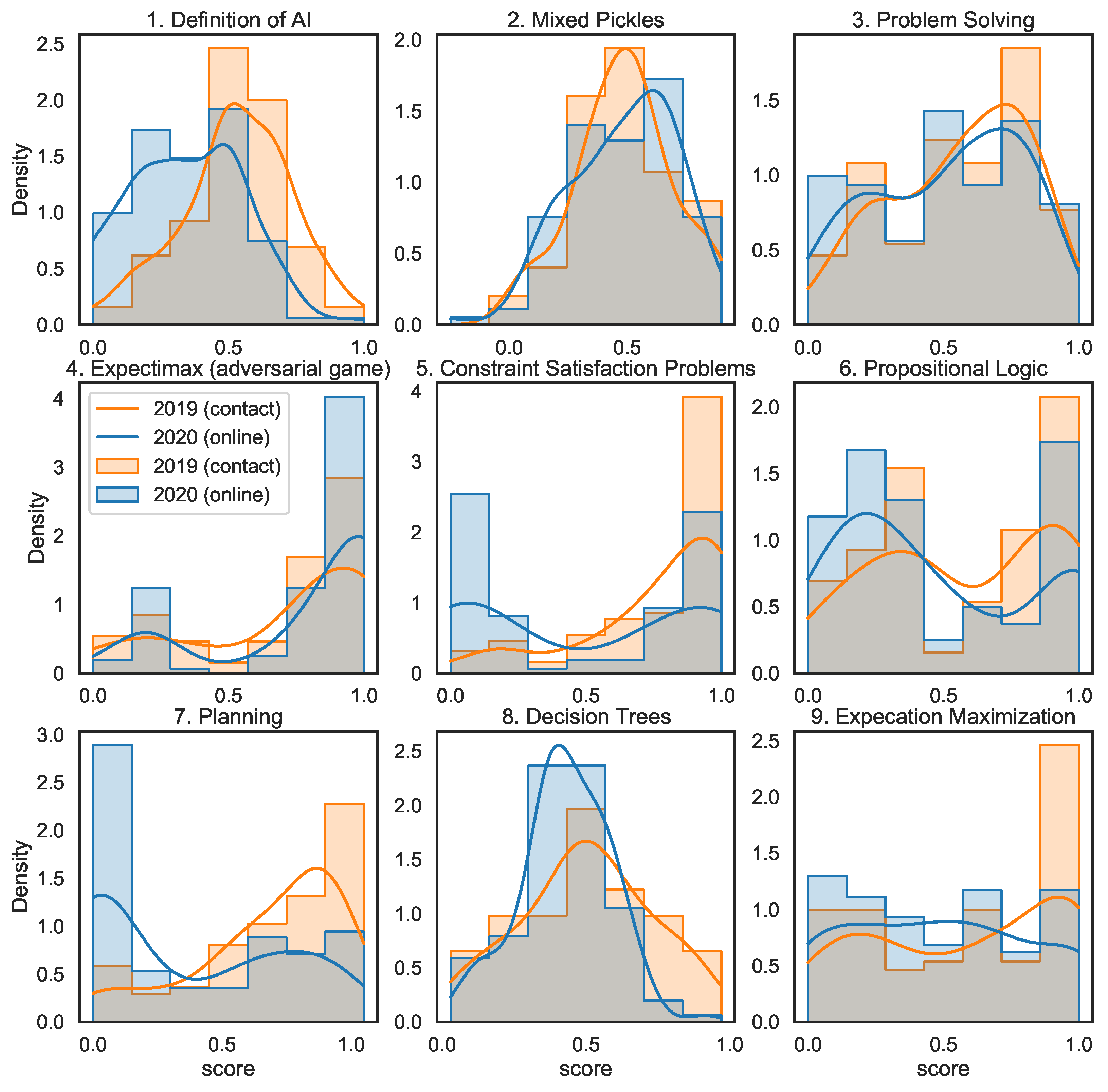 Education 11 00318 g002