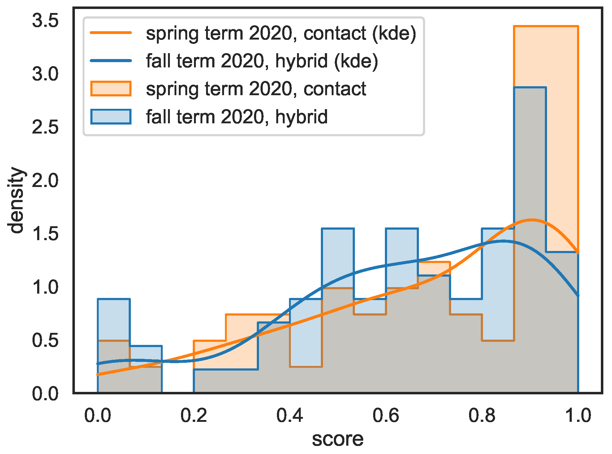 Education 11 00318 g004