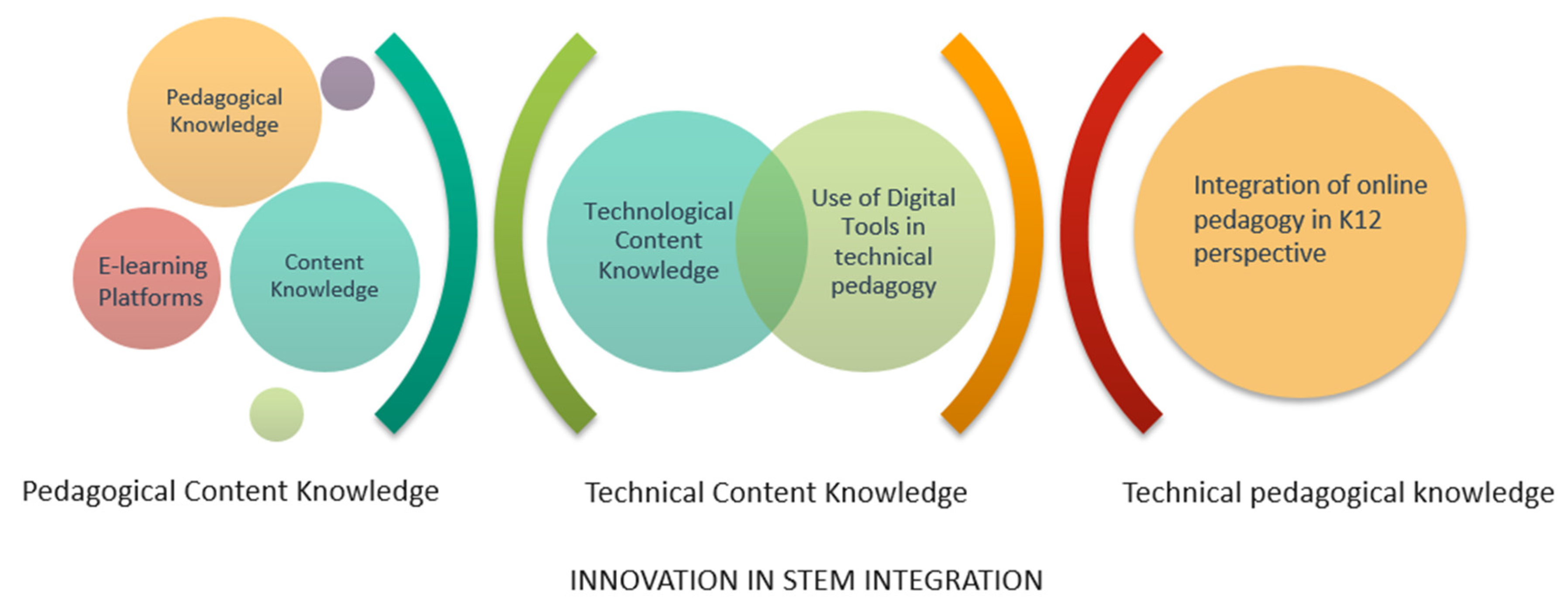 Education 11 00319 g004 Education 11 00319 g004