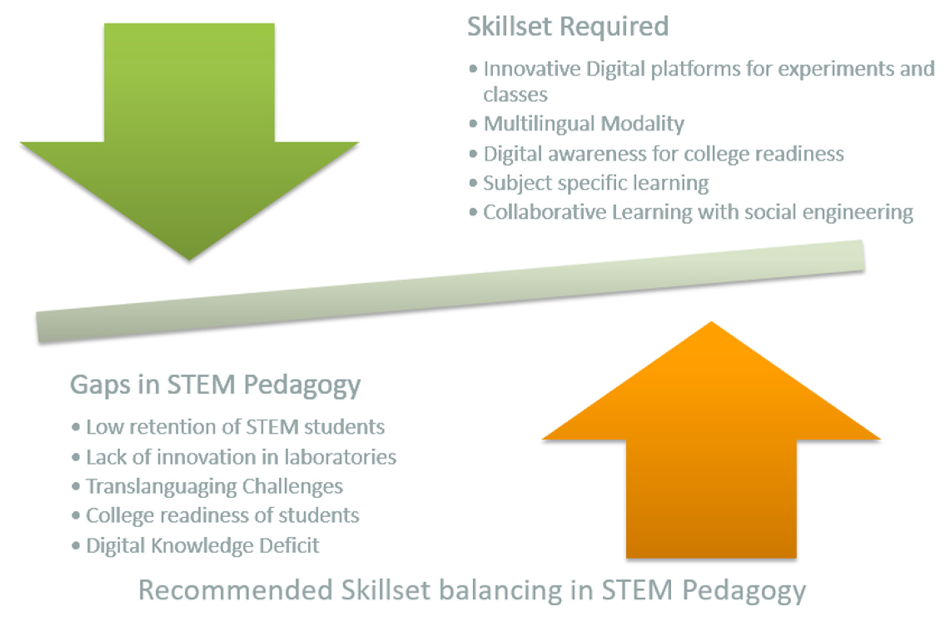 Education 11 00319 g005 Education 11 00319 g005