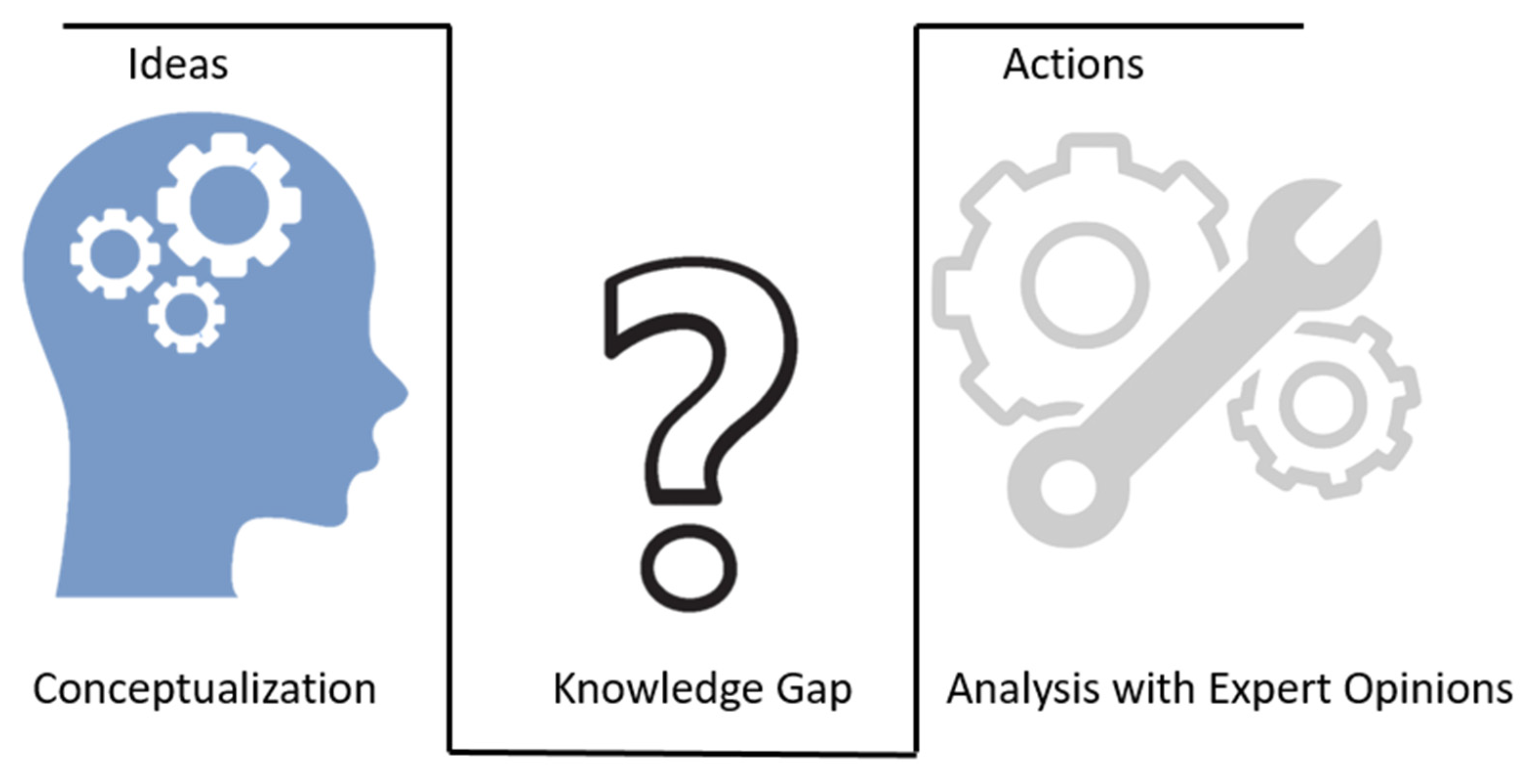 Education 11 00319 g006 Education 11 00319 g006