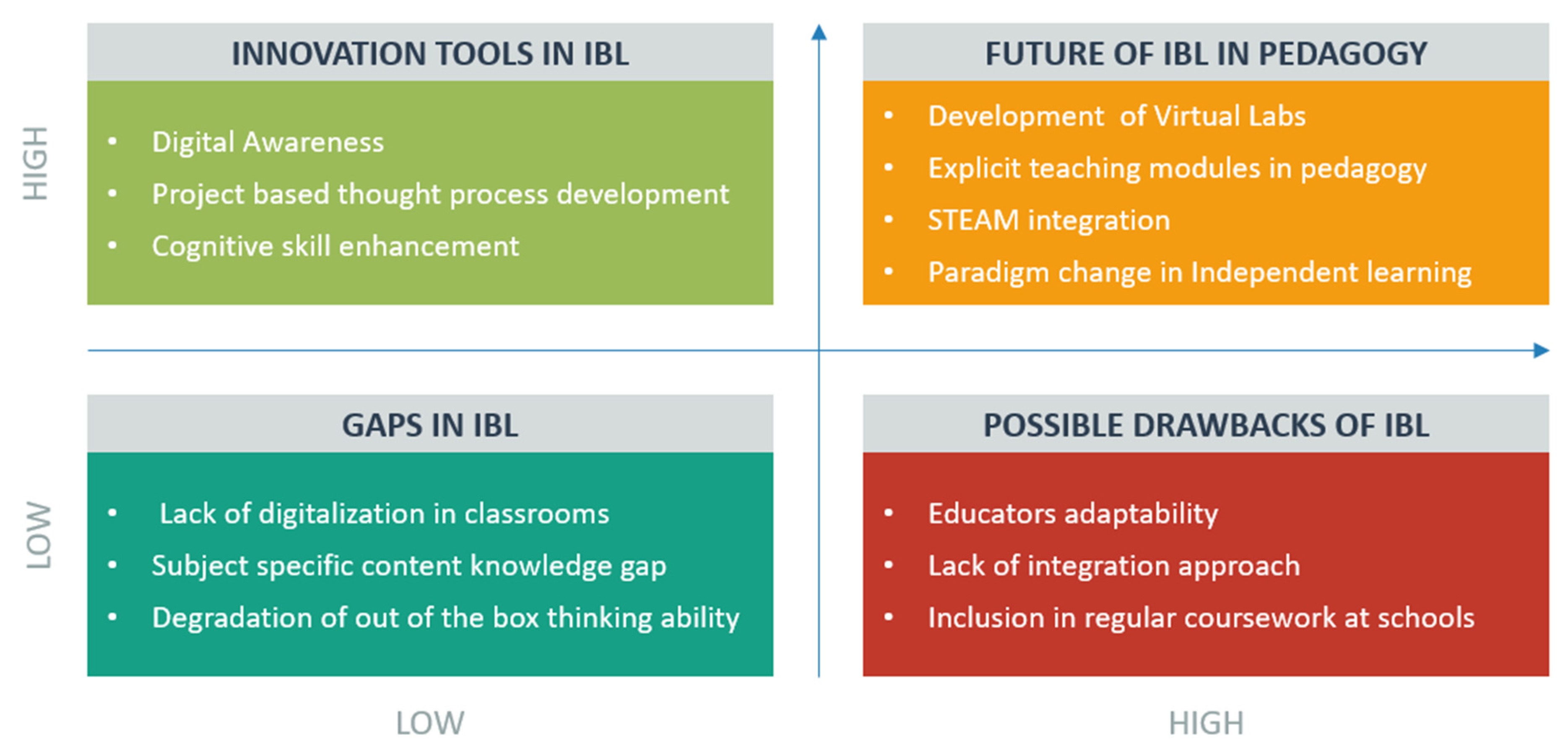 Education 11 00319 g007 Education 11 00319 g007