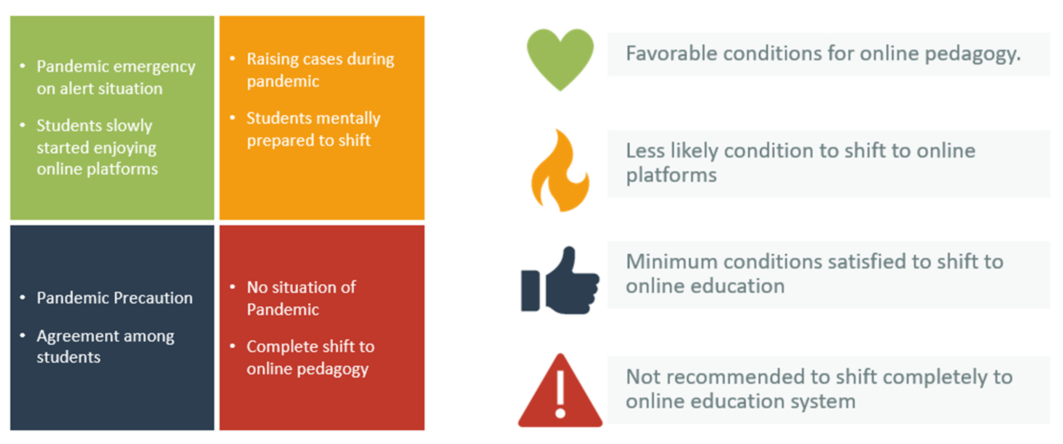 Education 11 00319 g009 Education 11 00319 g009