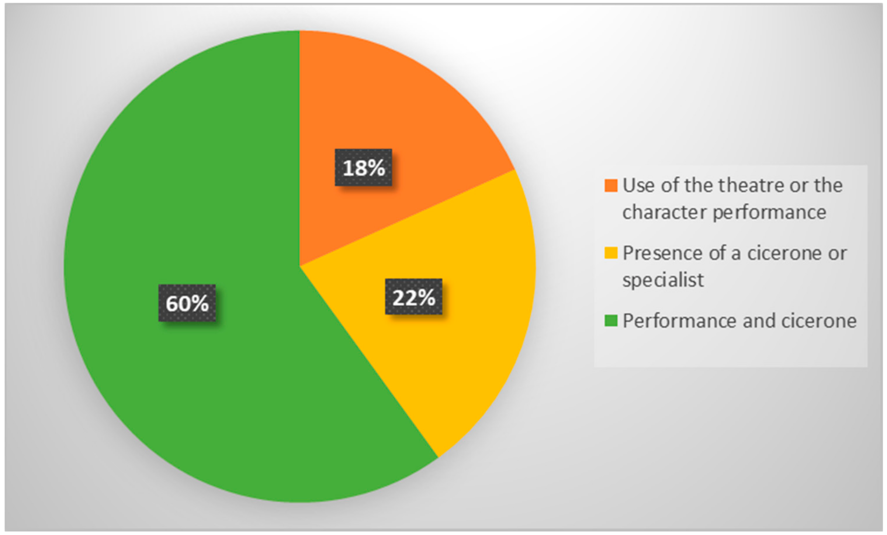 Nelson's Weblog: culture / games / battlefield-4-player-stats