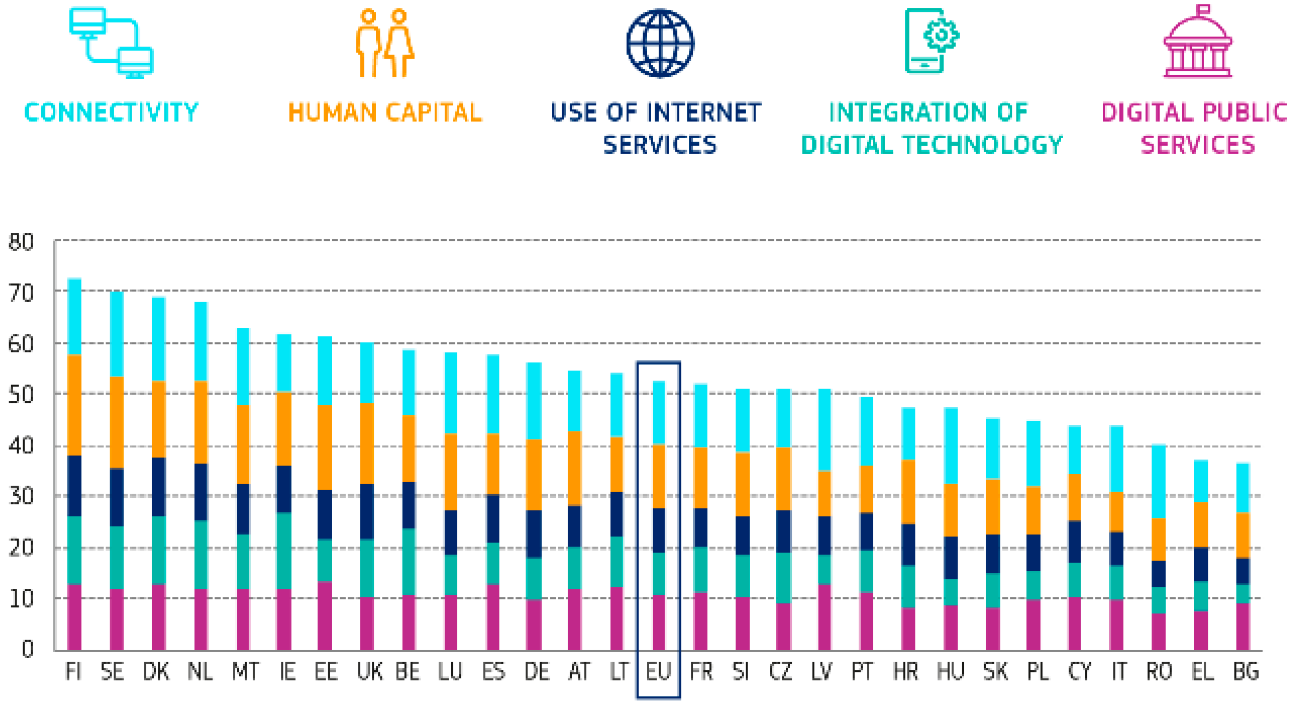 Education 11 00326 g001 550
