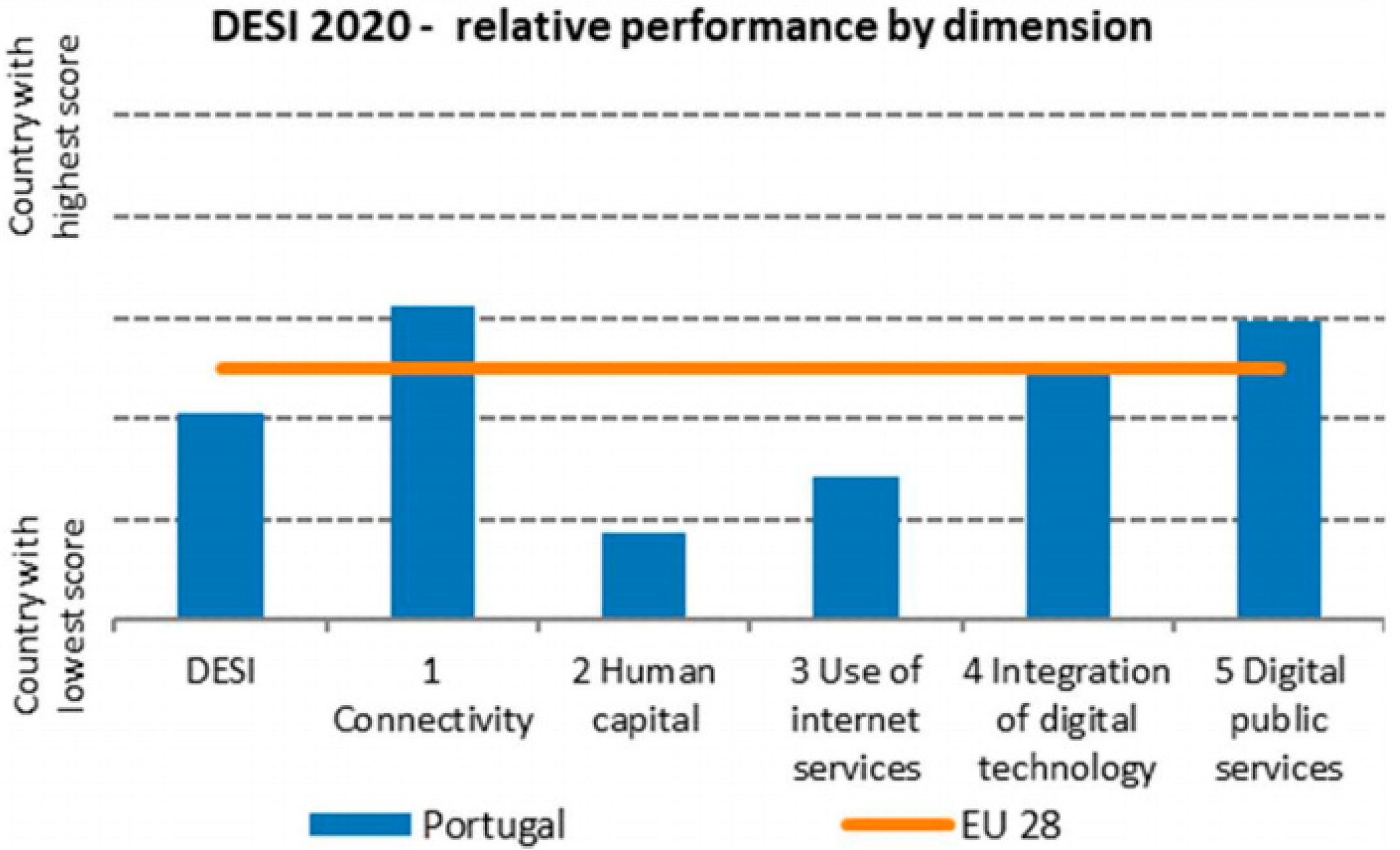 Education 11 00326 g002 550