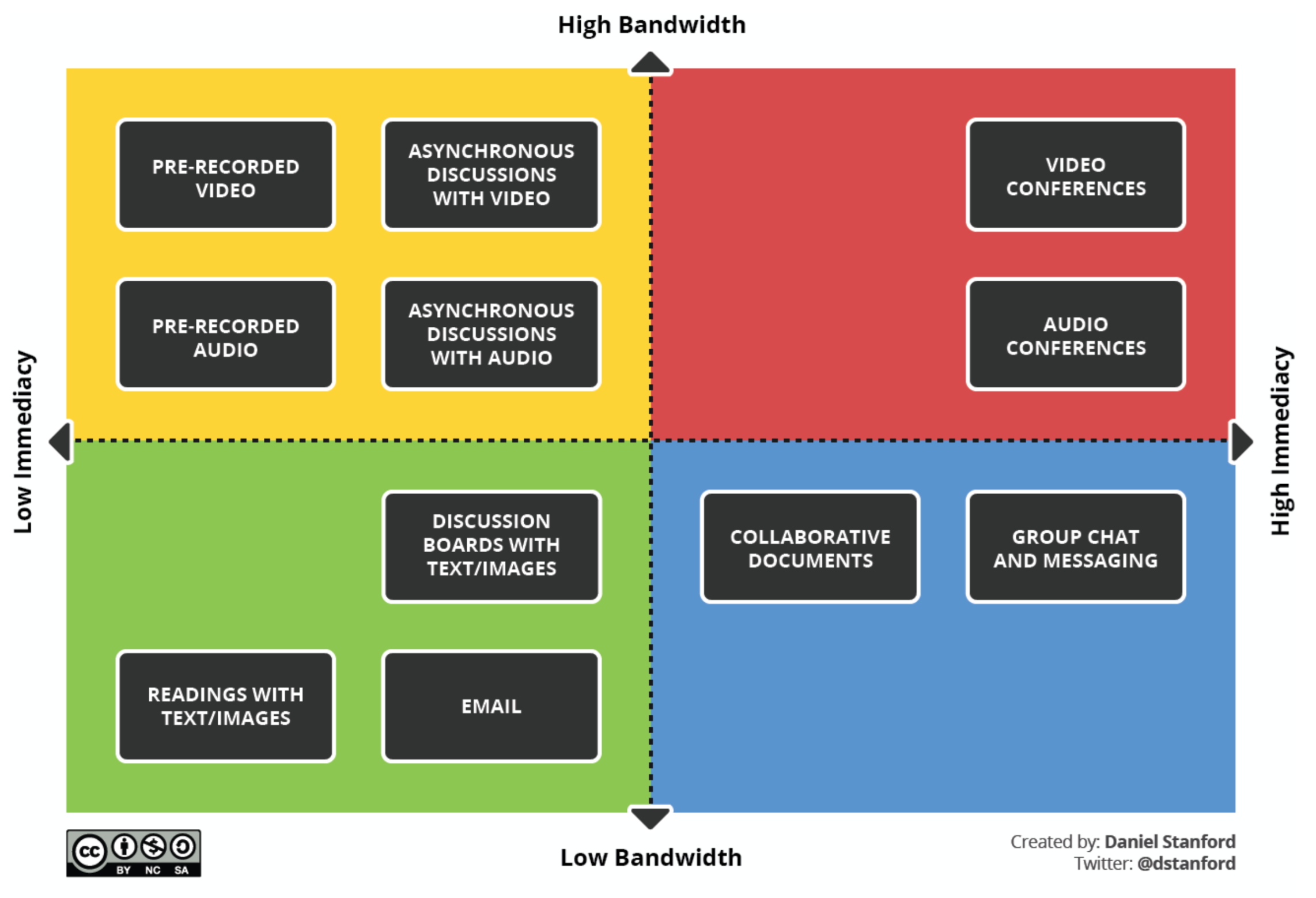 Education 11 00327 g006 550