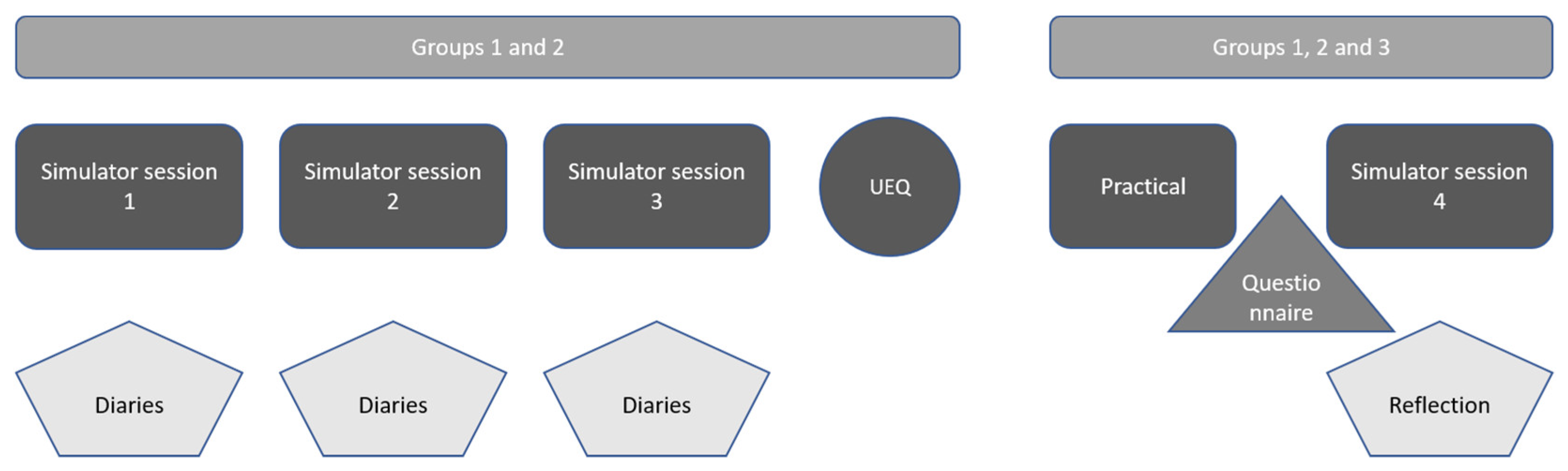 Education 11 00328 g001 550