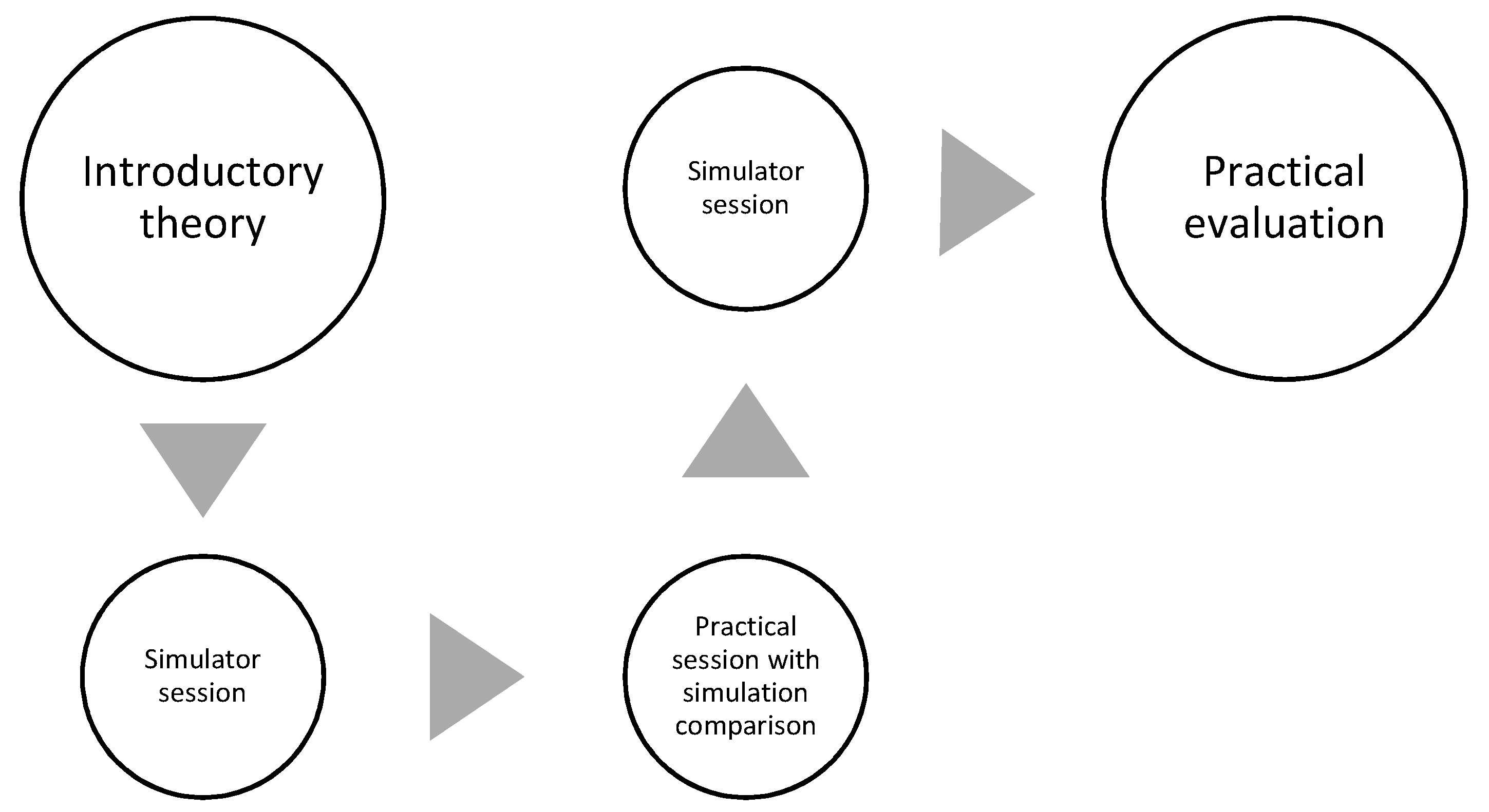 Education 11 00328 g002 550