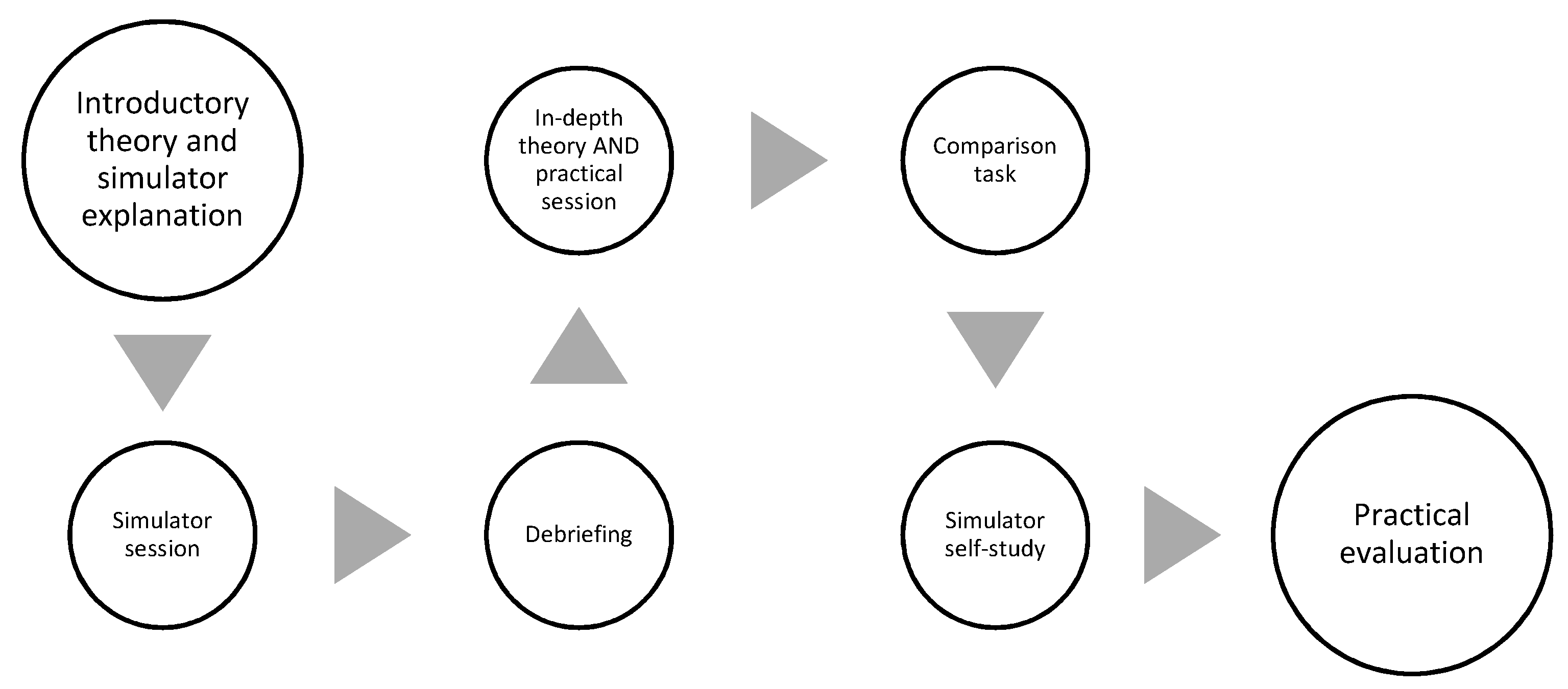 Education 11 00328 g003 550