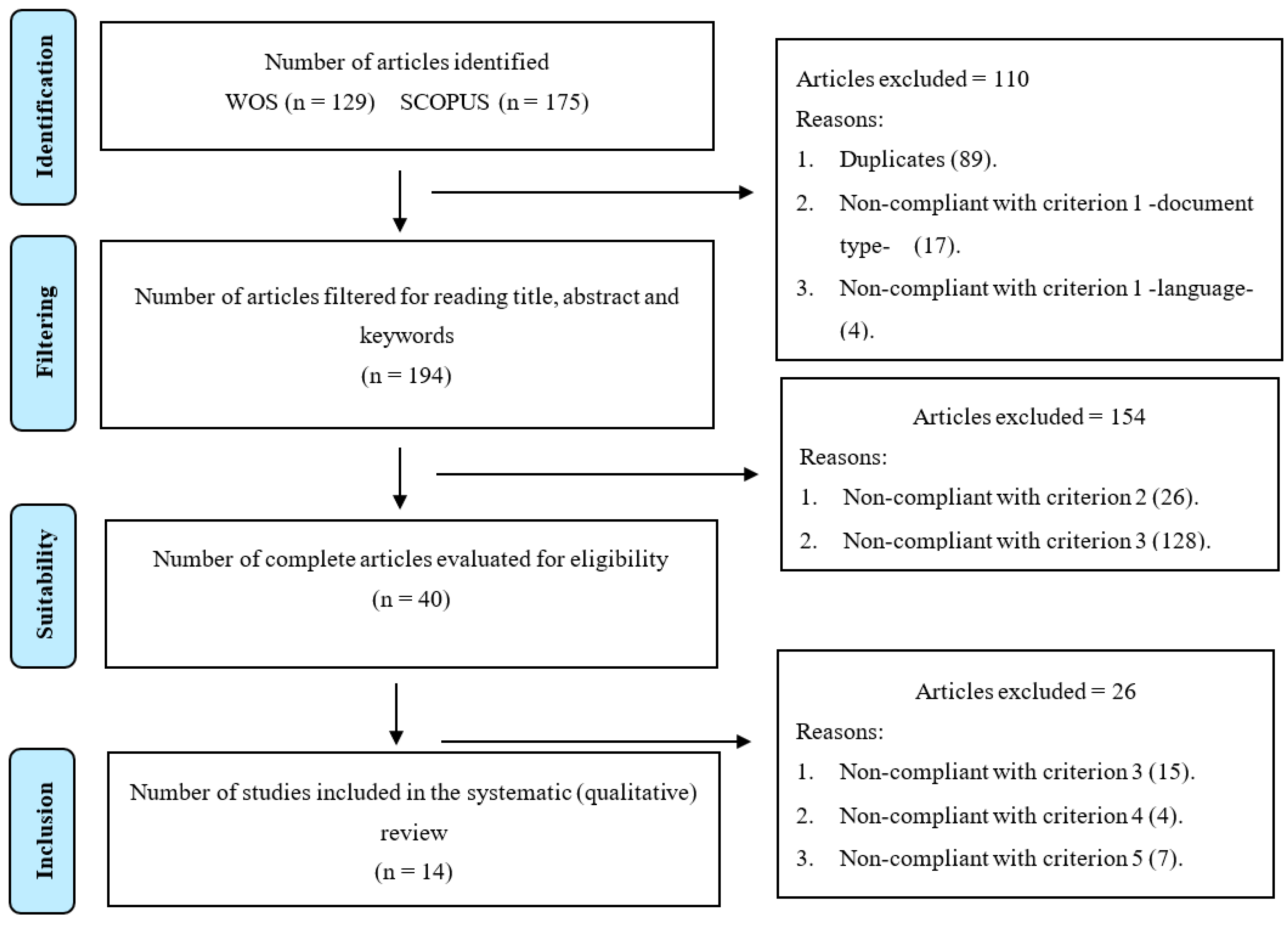 Education 11 00331 g001 Education 11 00331 g001