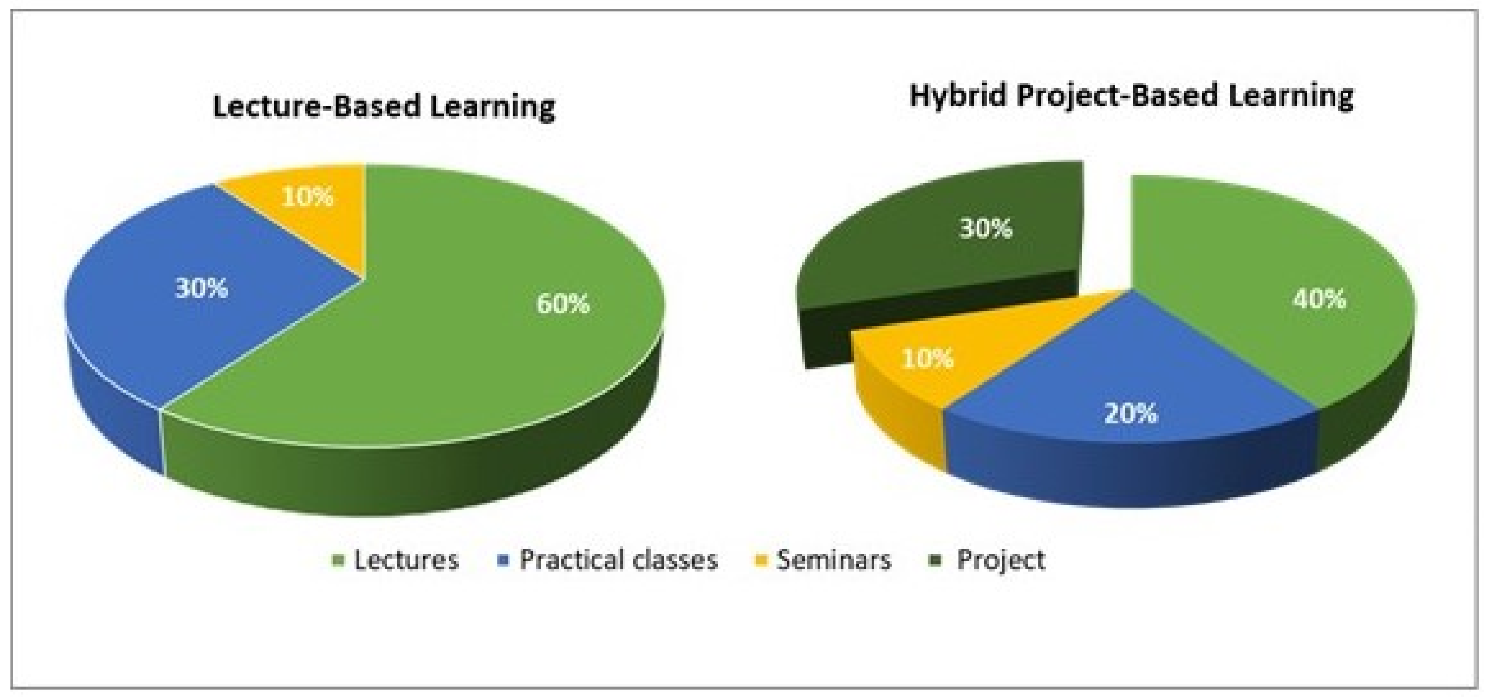 Education 11 00335 g001