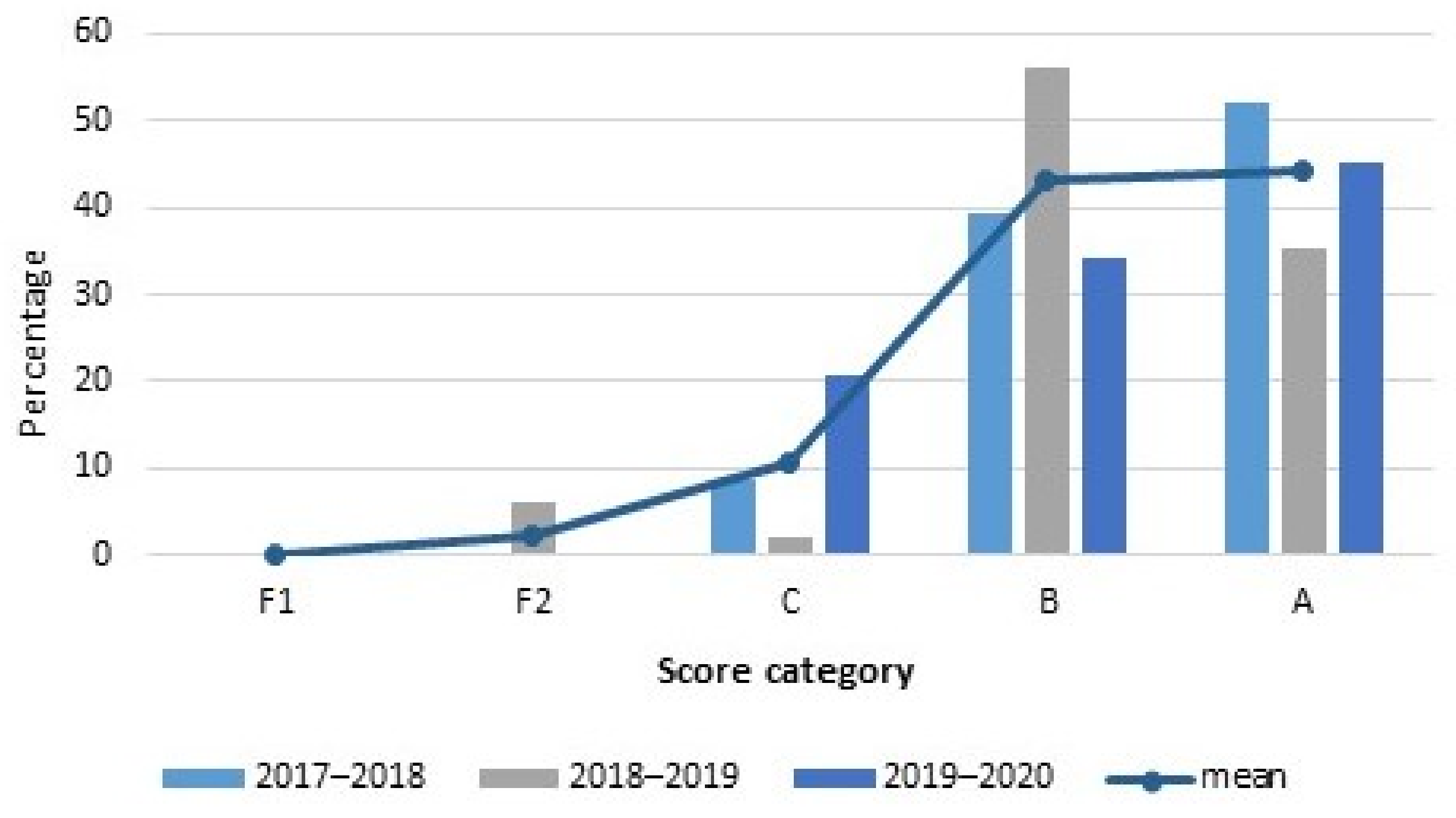 Education 11 00335 g006