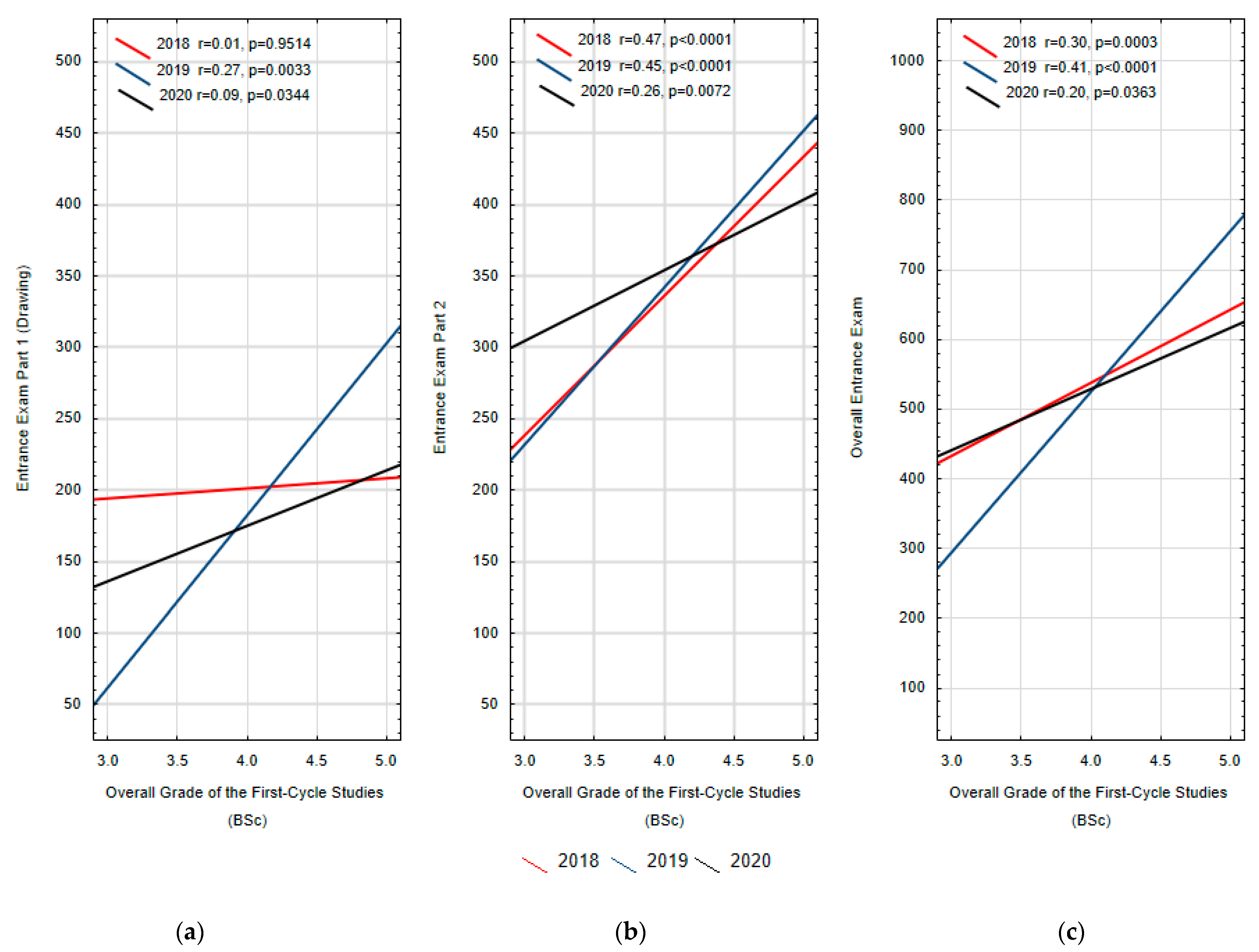 Education 11 00339 g001 550