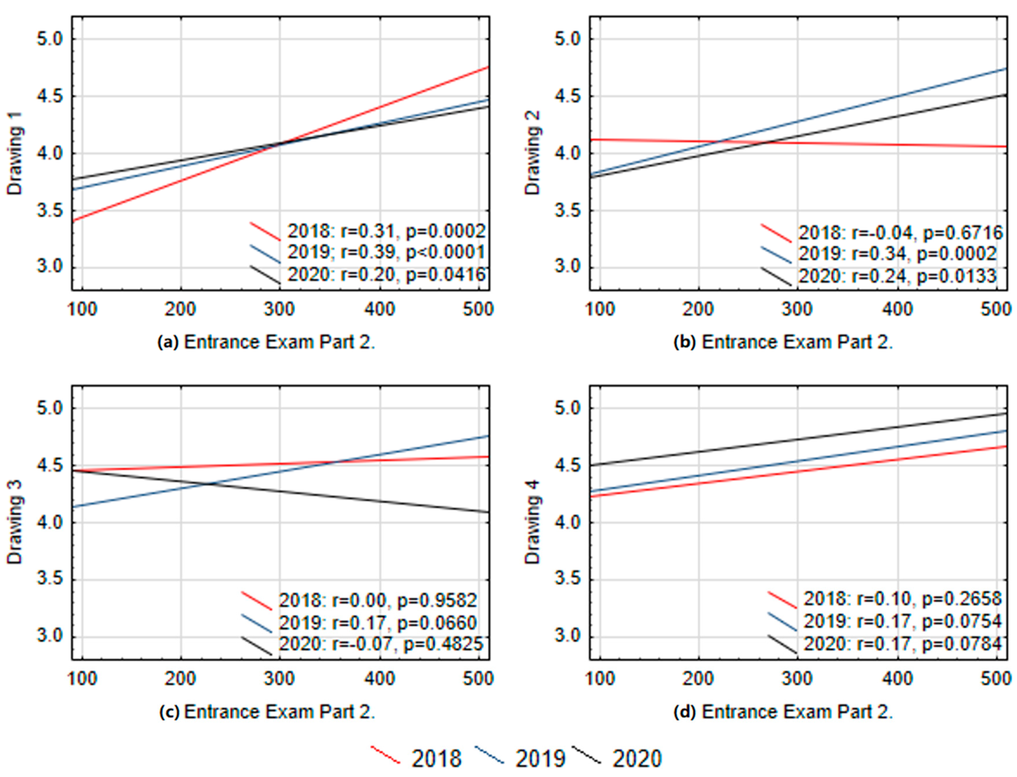 Education 11 00339 g002 550