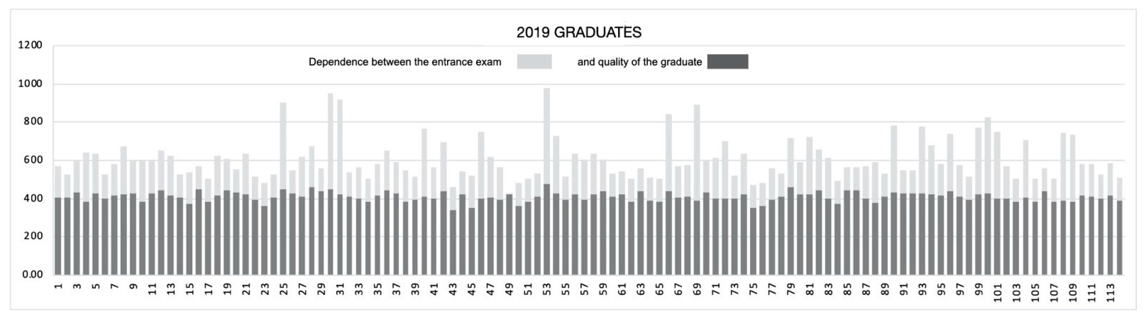 Education 11 00339 g004 550