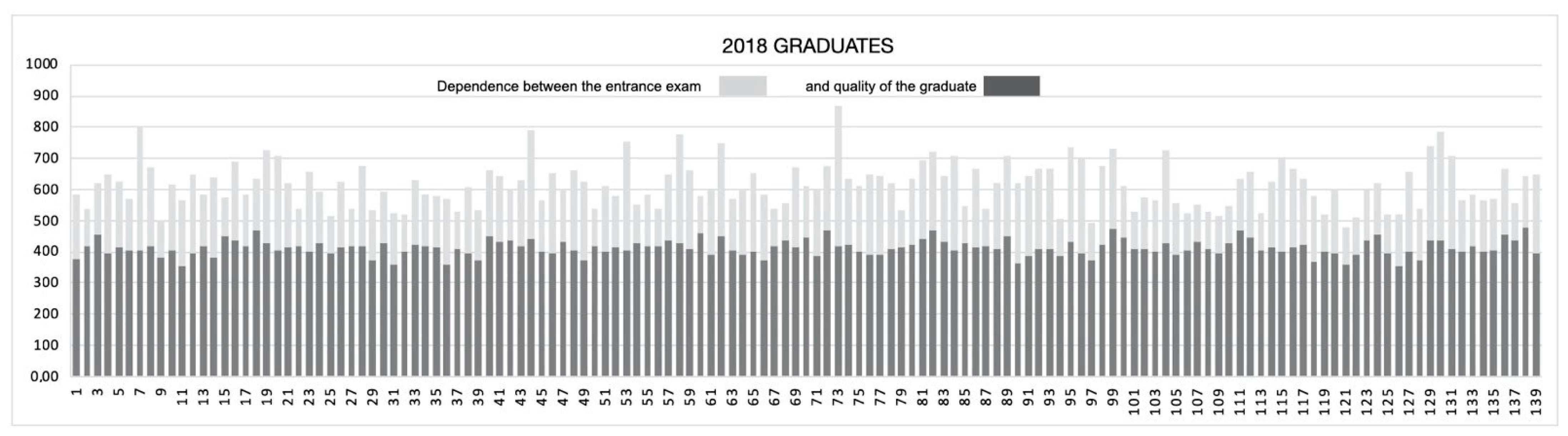 Education 11 00339 g005 550