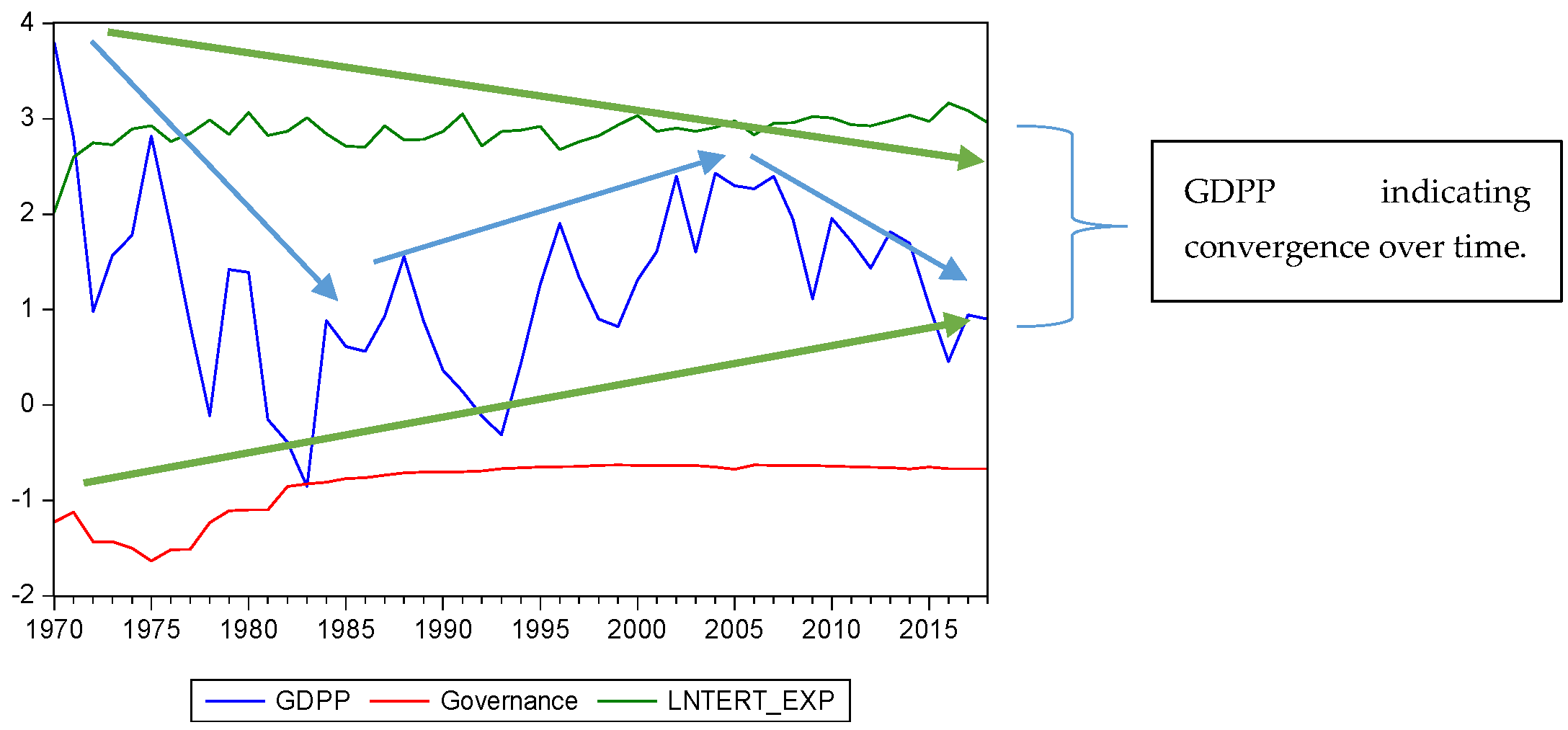 Education 11 00343 g002 550
