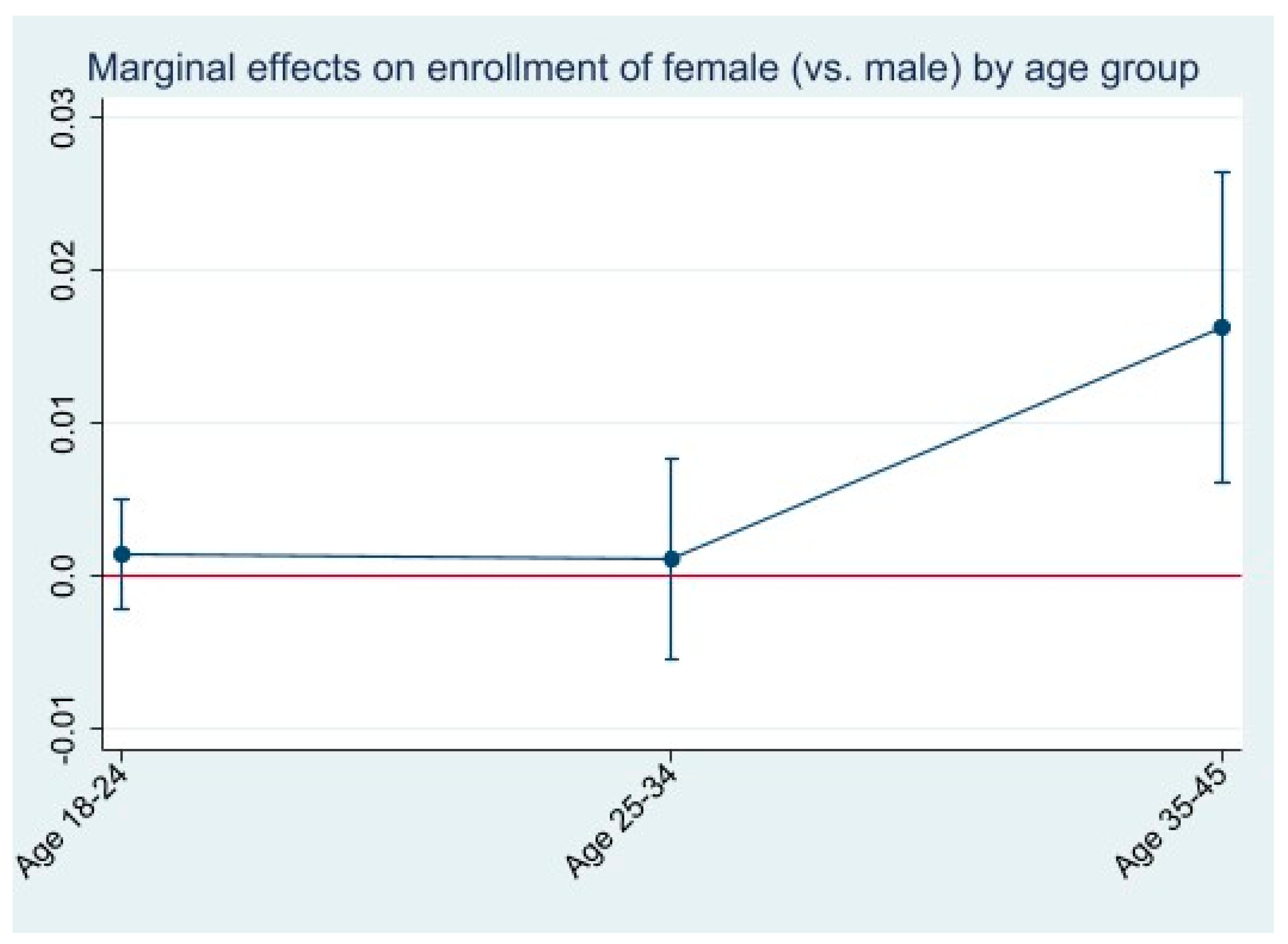 Education 11 00344 g002 Education 11 00344 g002