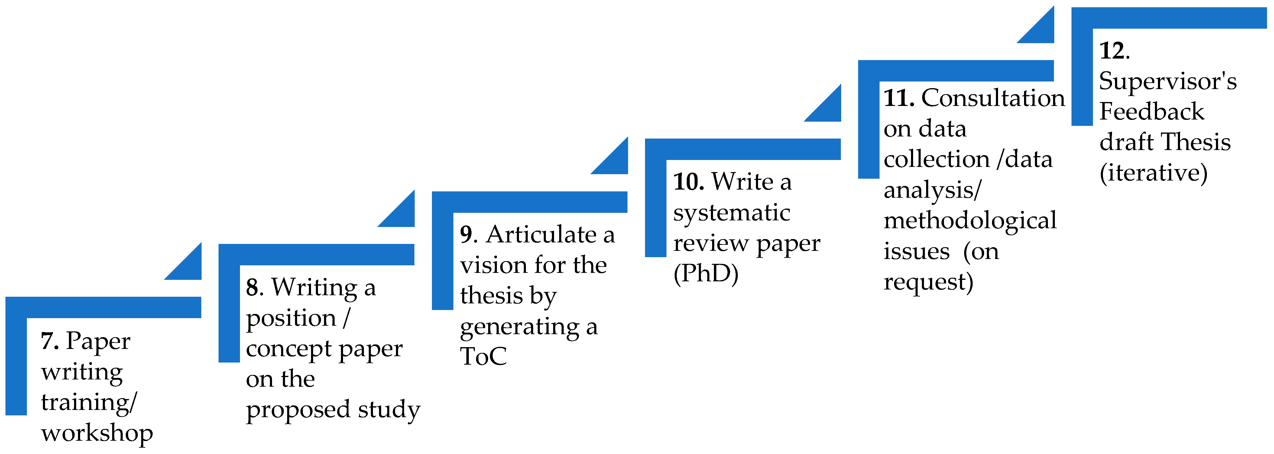 Education 11 00345 g002