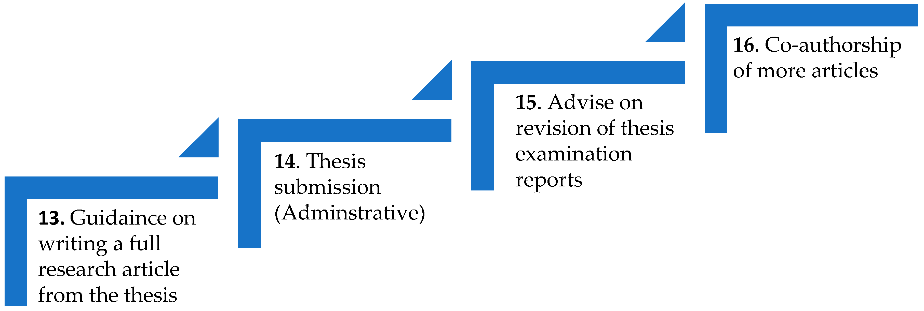 Education 11 00345 g003