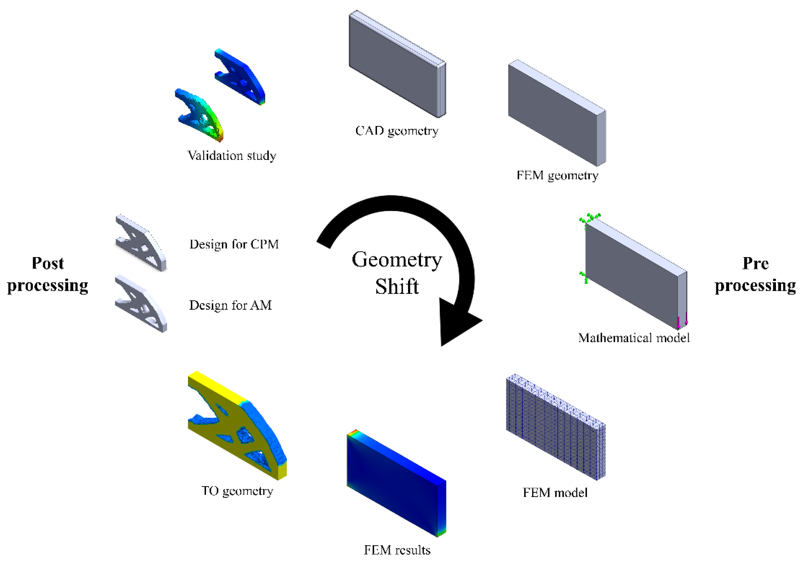 Education 11 00348 g006
