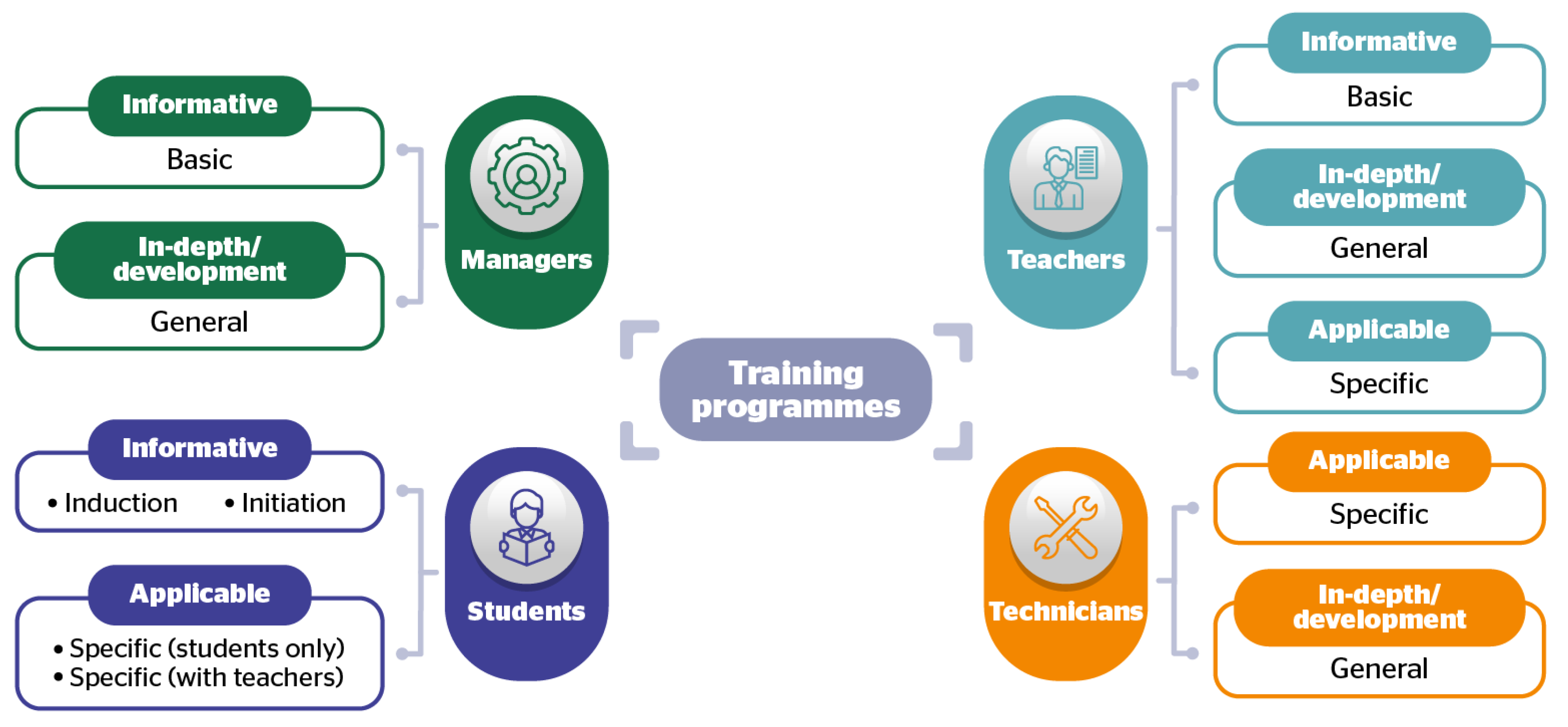 Education 11 00351 g003 550