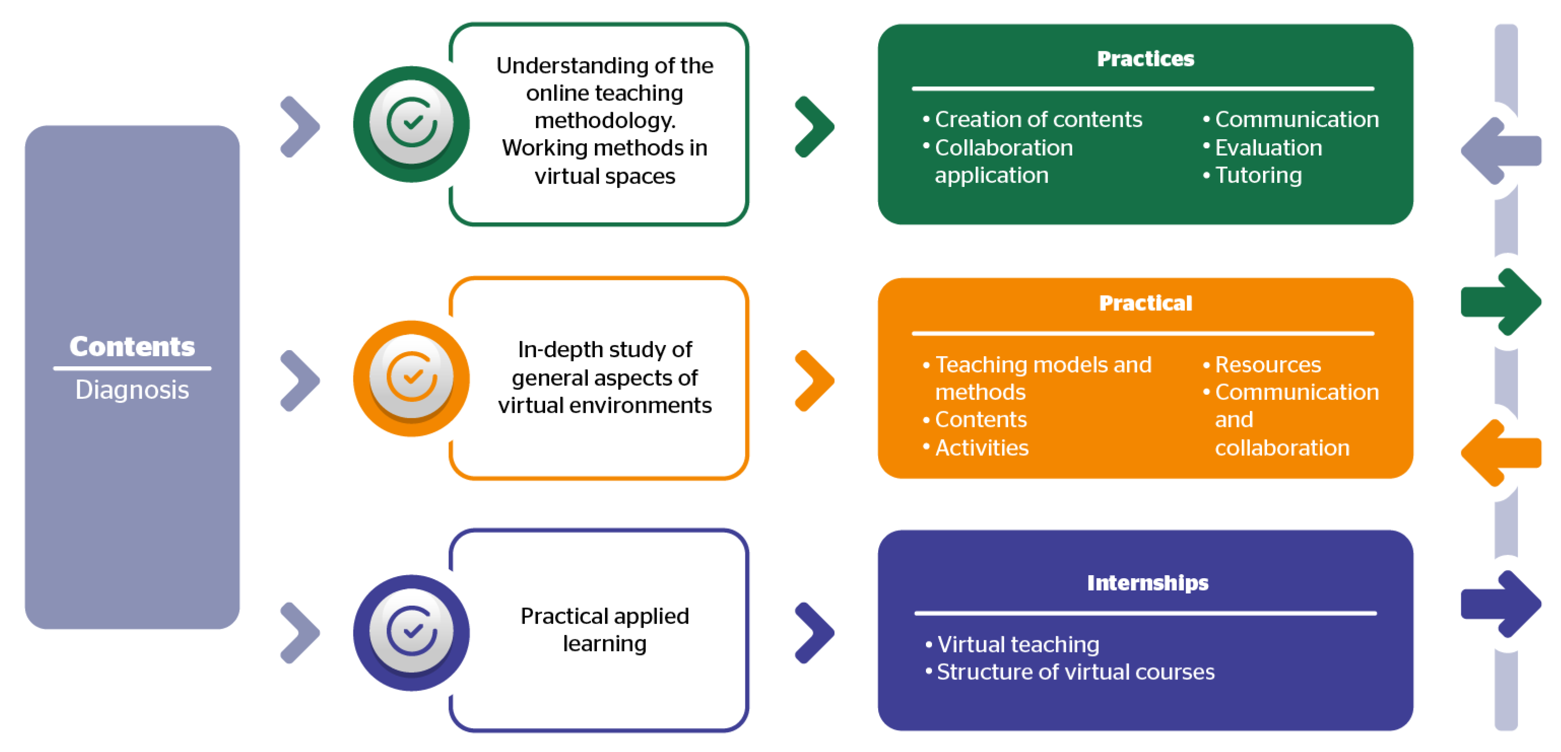 Education 11 00351 g004 550